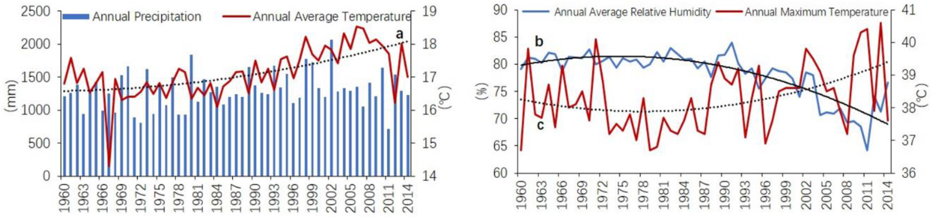 Sustainability 10 03219 g002