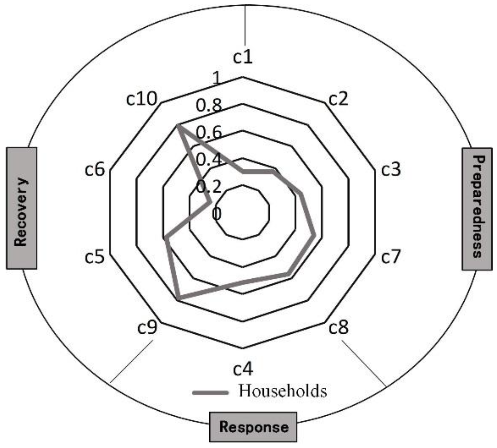Sustainability 10 03219 g004