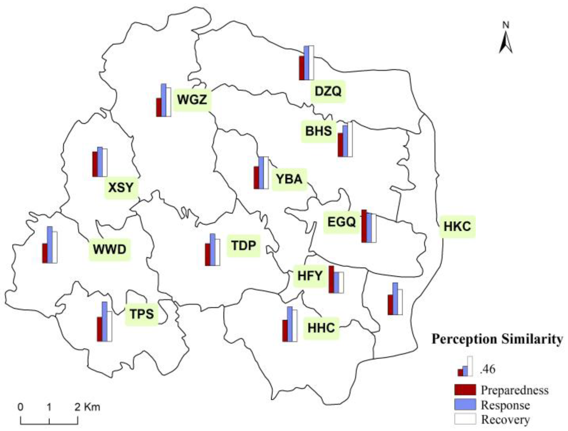 Sustainability 10 03219 g005
