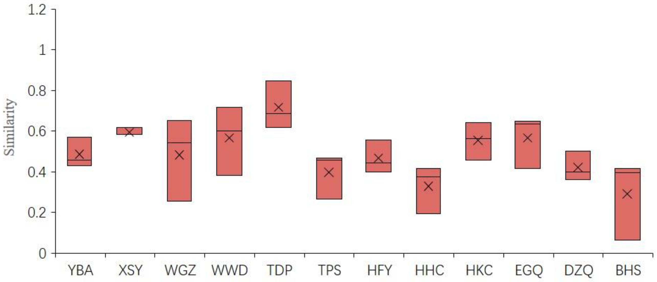 Sustainability 10 03219 g007