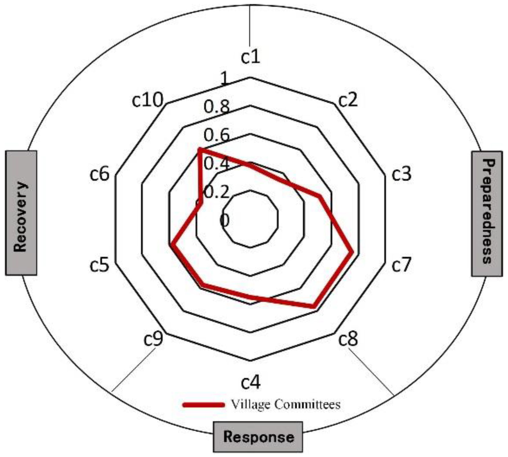Sustainability 10 03219 g008