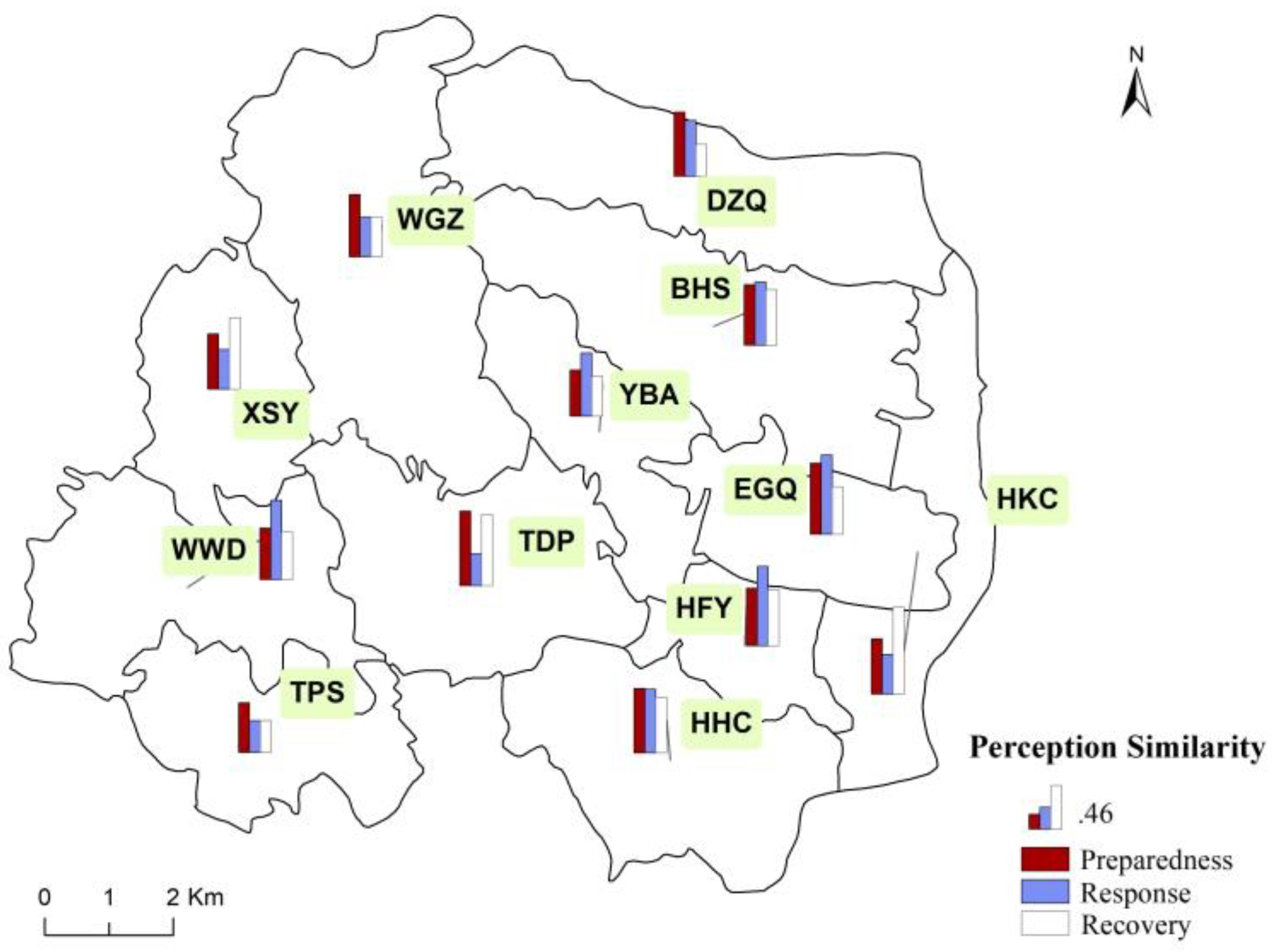 Sustainability 10 03219 g009