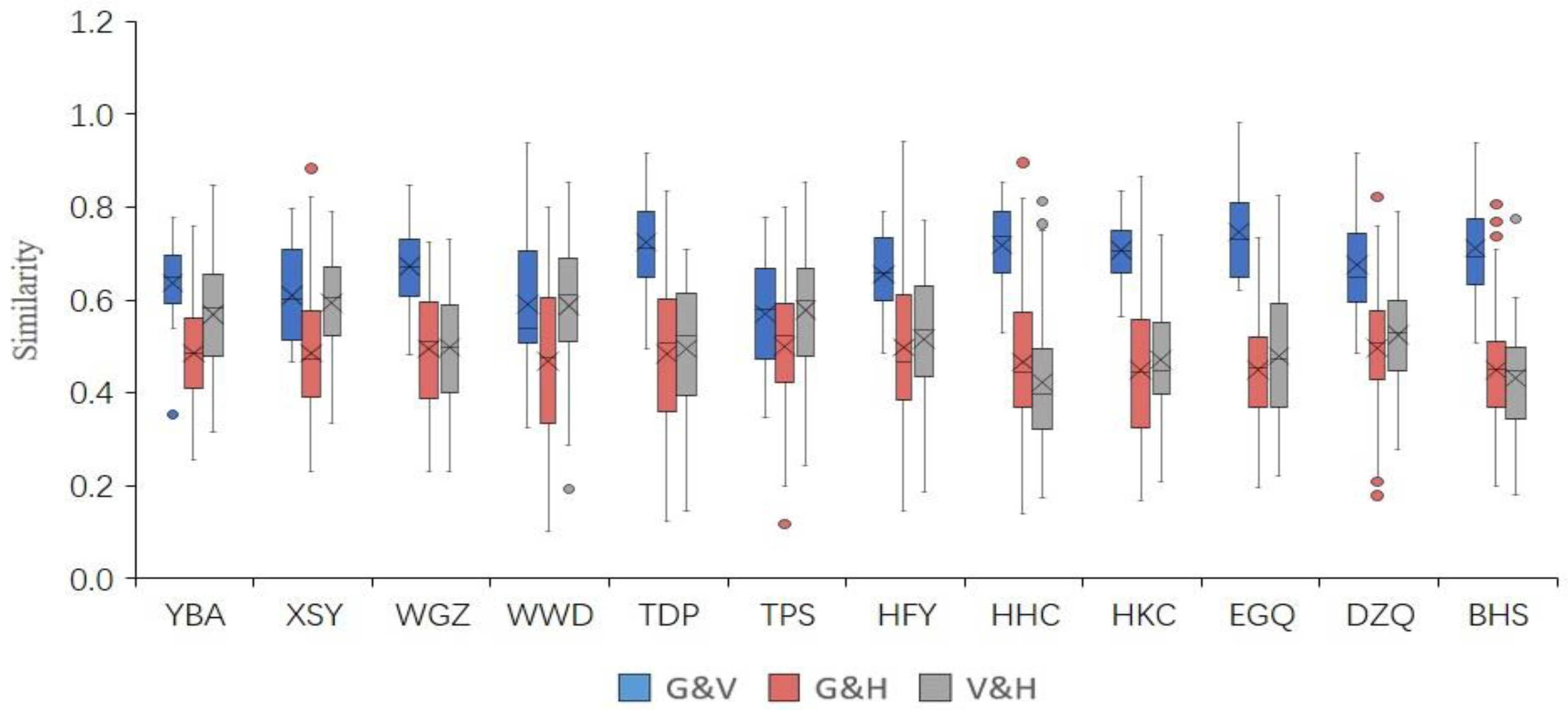 Sustainability 10 03219 g011