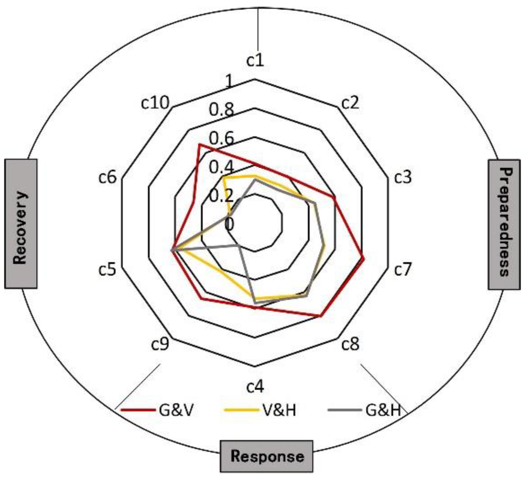 Sustainability 10 03219 g012