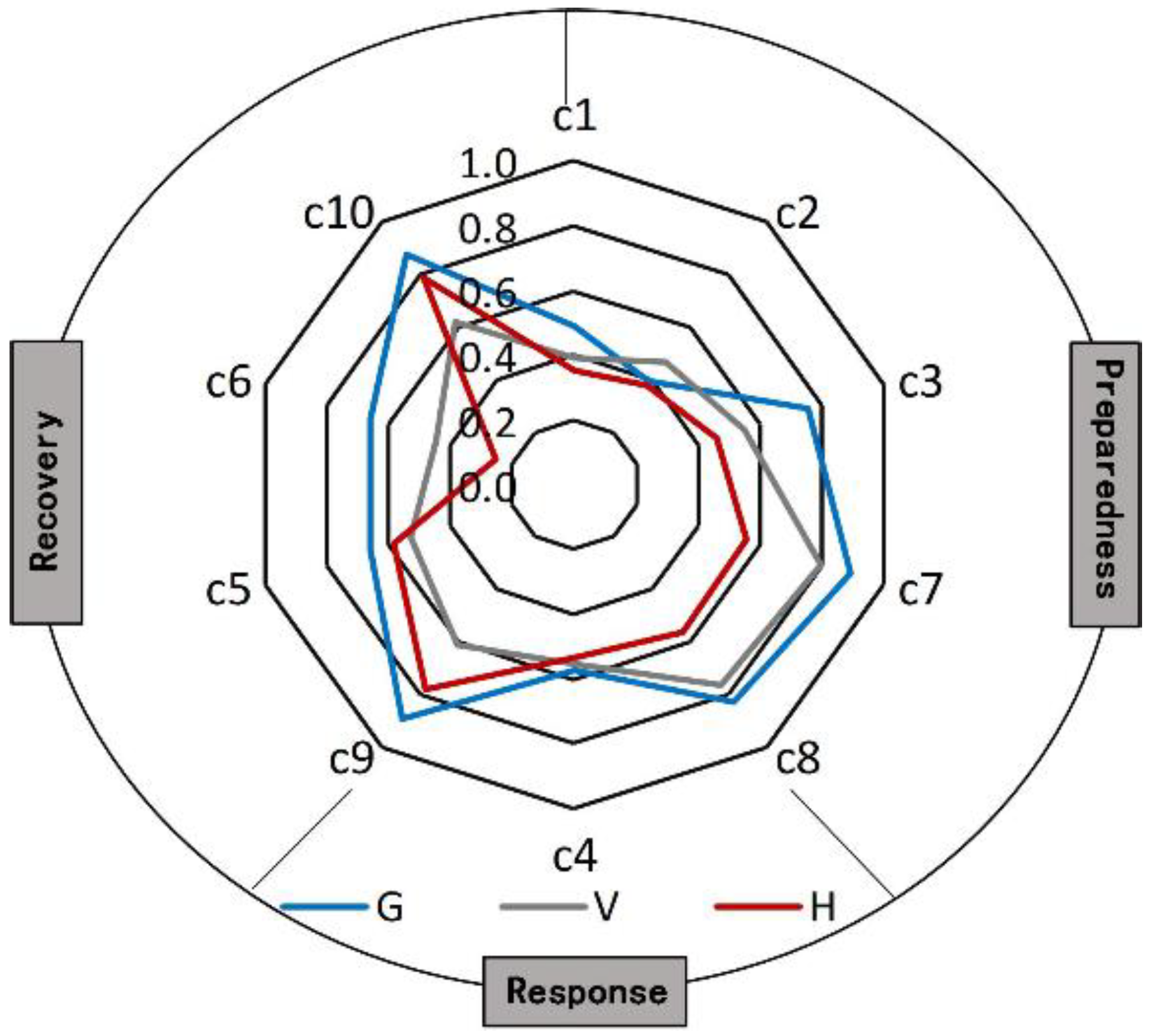 Sustainability 10 03219 g013
