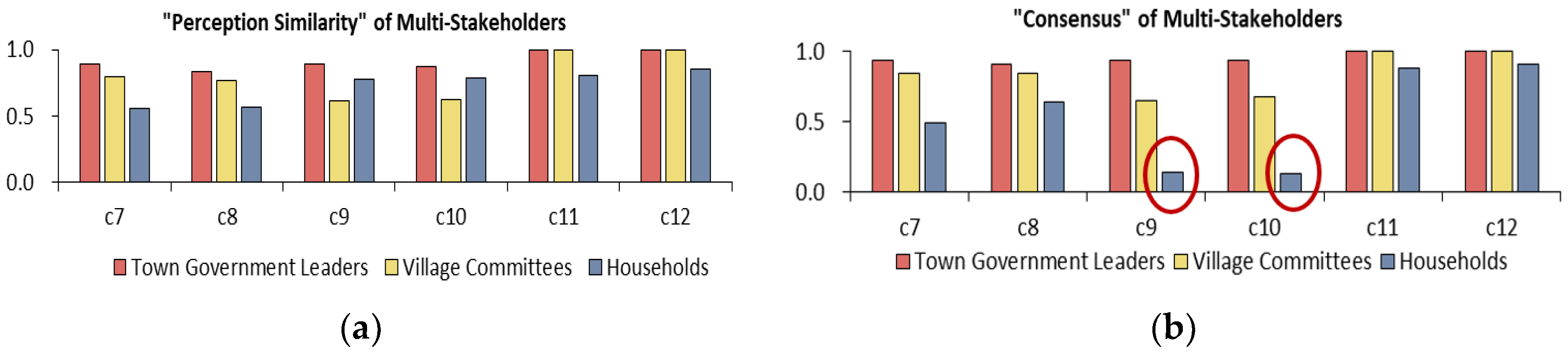 Sustainability 10 03219 g014