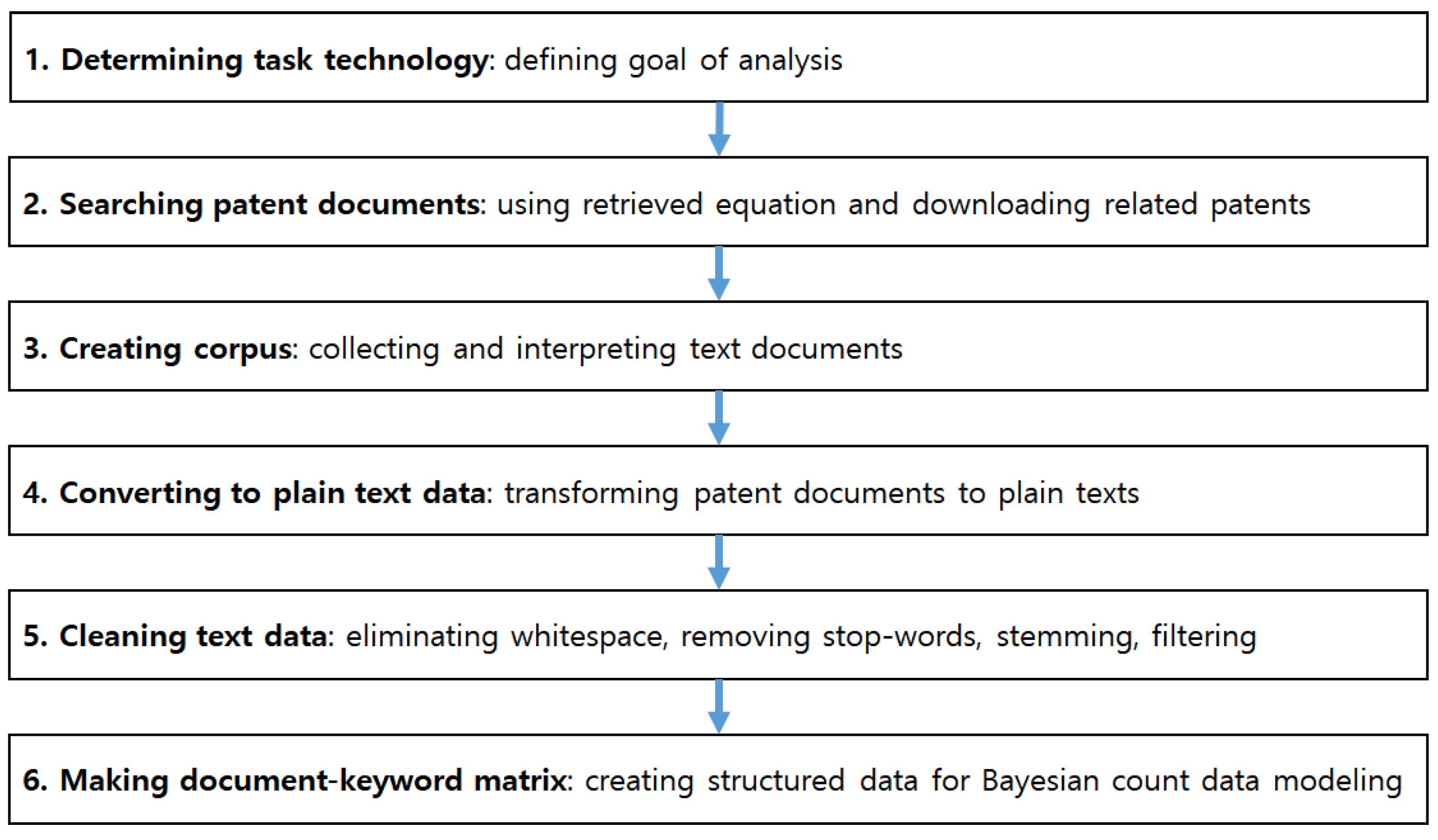 Sustainability 10 03220 g001