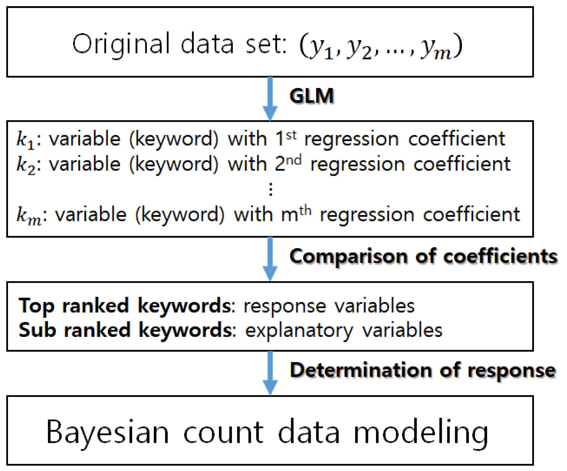 Sustainability 10 03220 g002