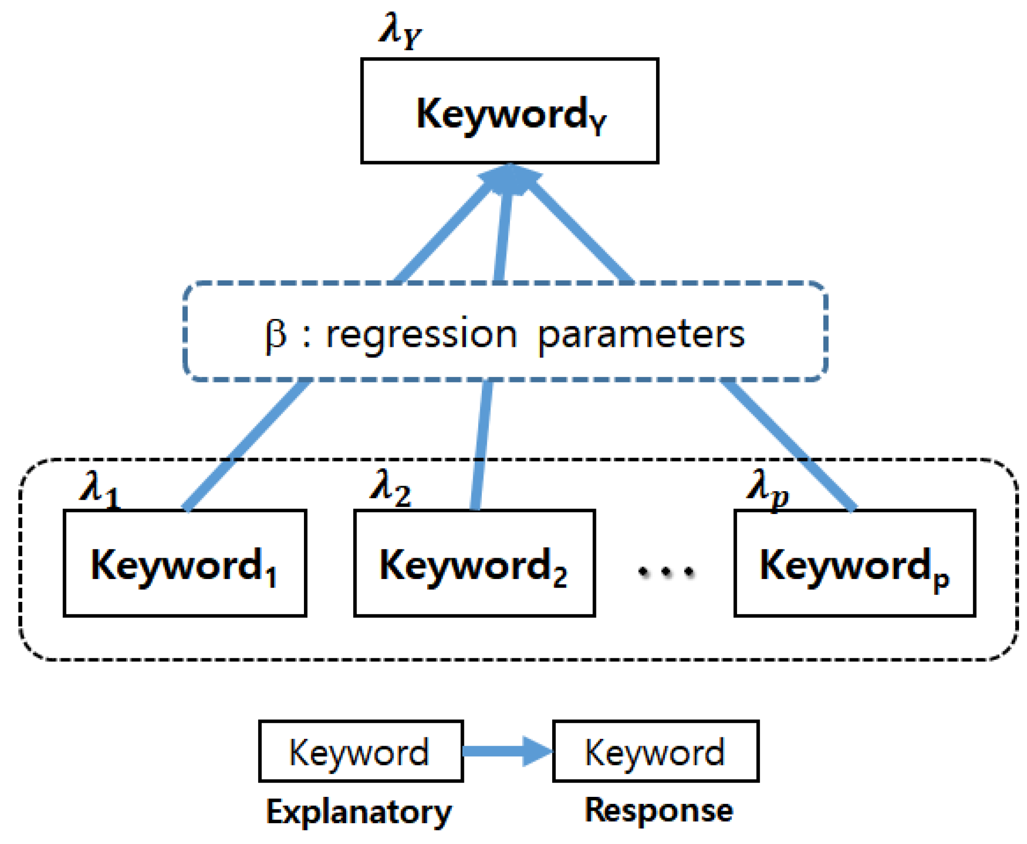 Sustainability 10 03220 g003