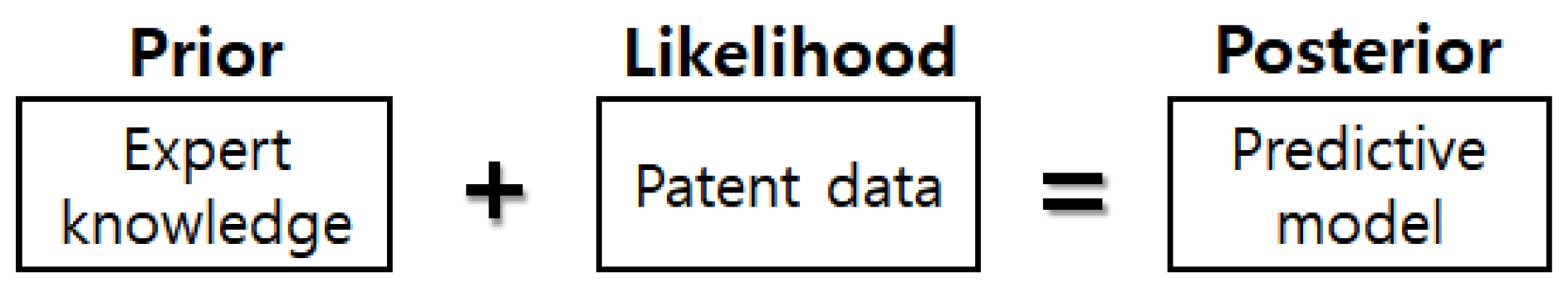 Sustainability 10 03220 g004