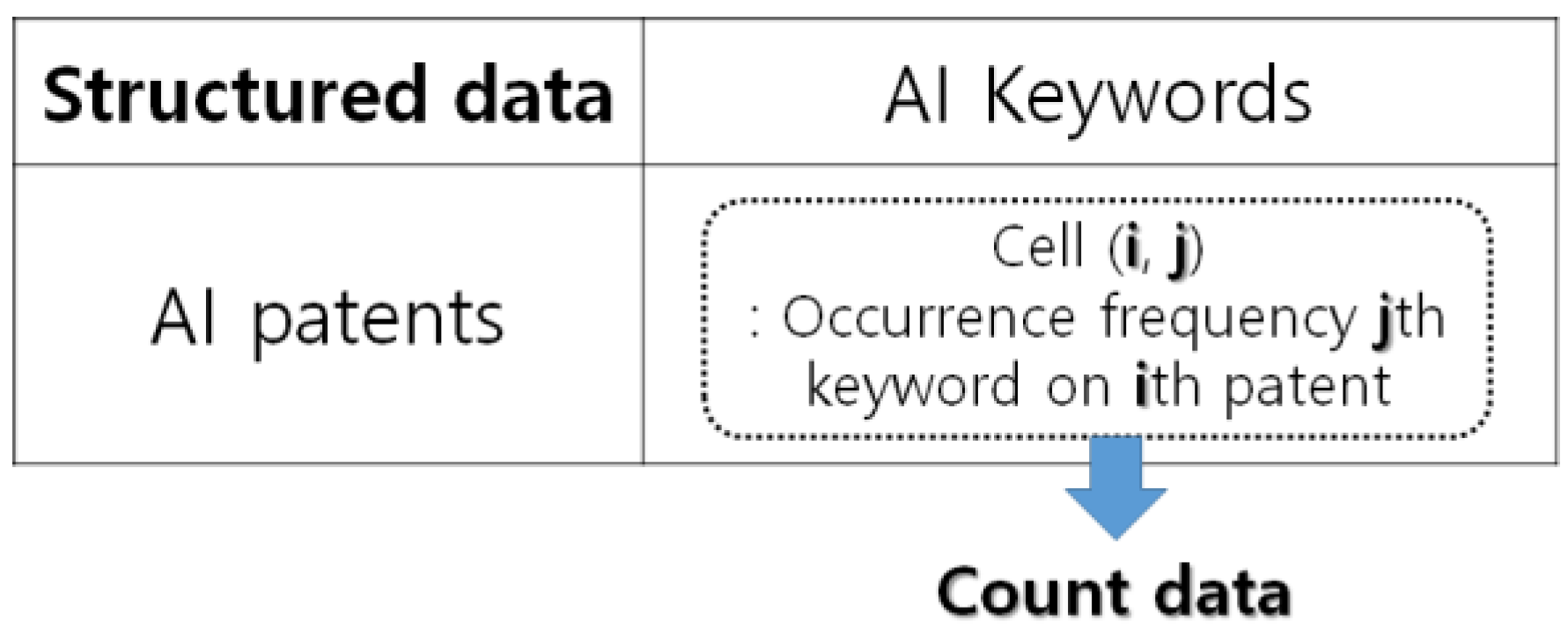 Sustainability 10 03220 g005