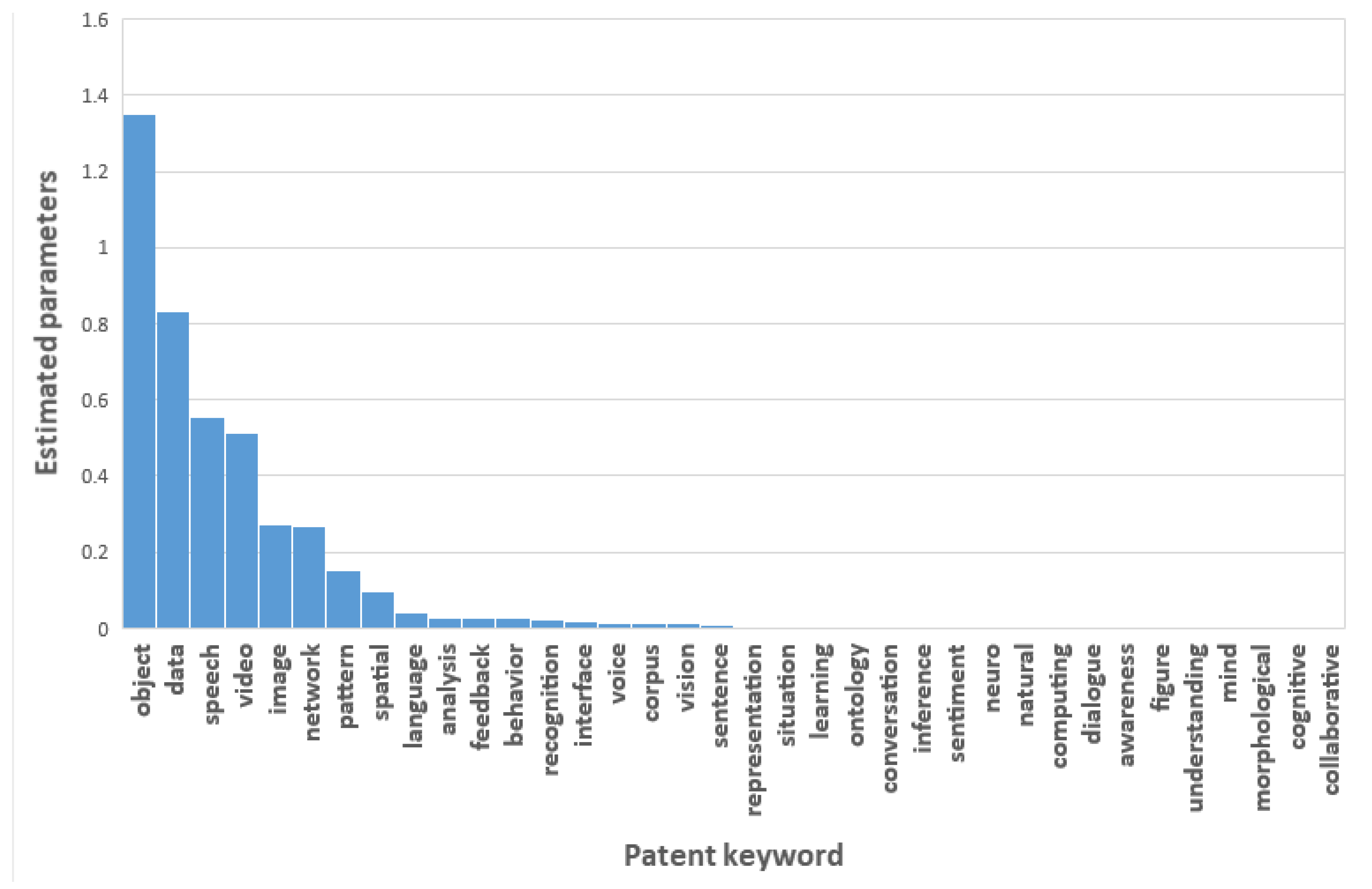 Sustainability 10 03220 g006