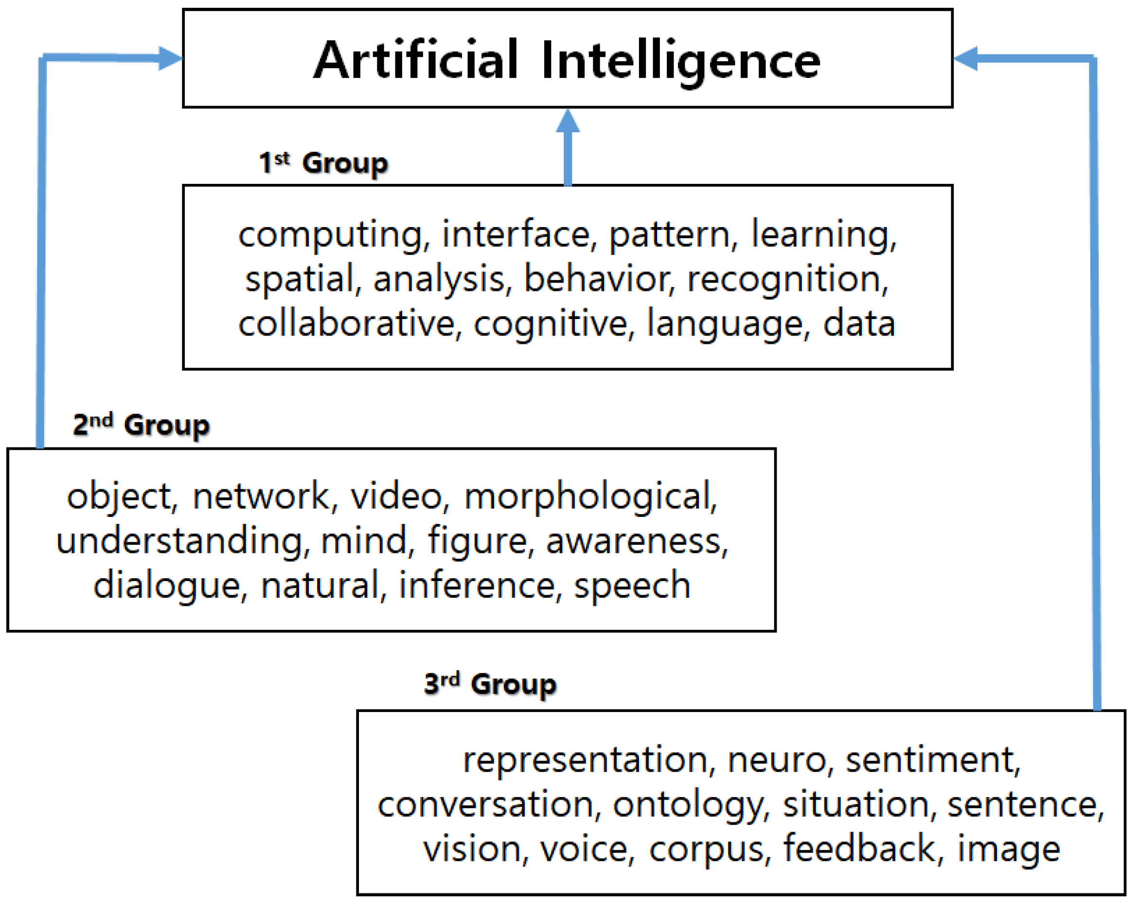 Sustainability 10 03220 g007