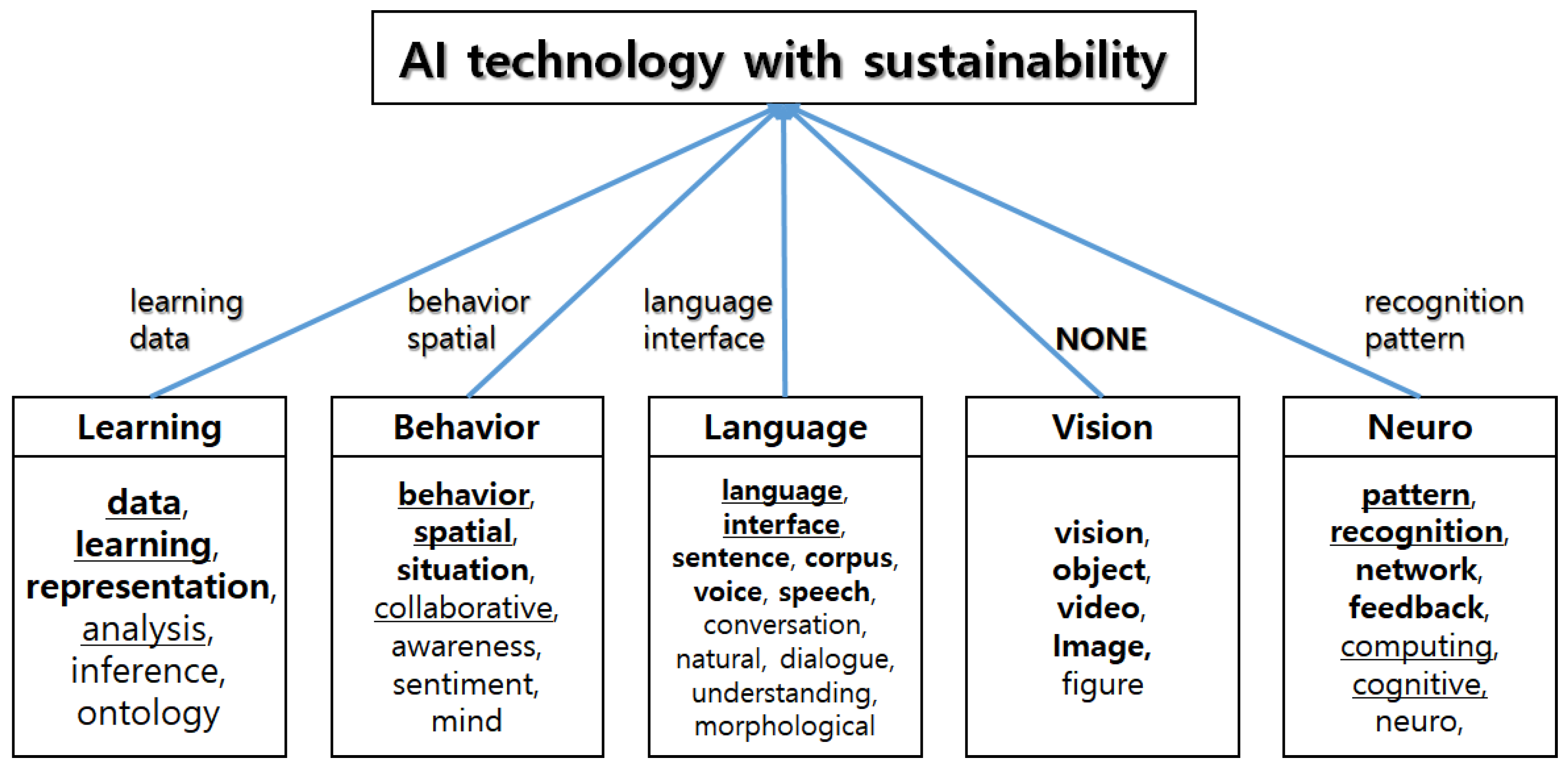 Sustainability 10 03220 g008