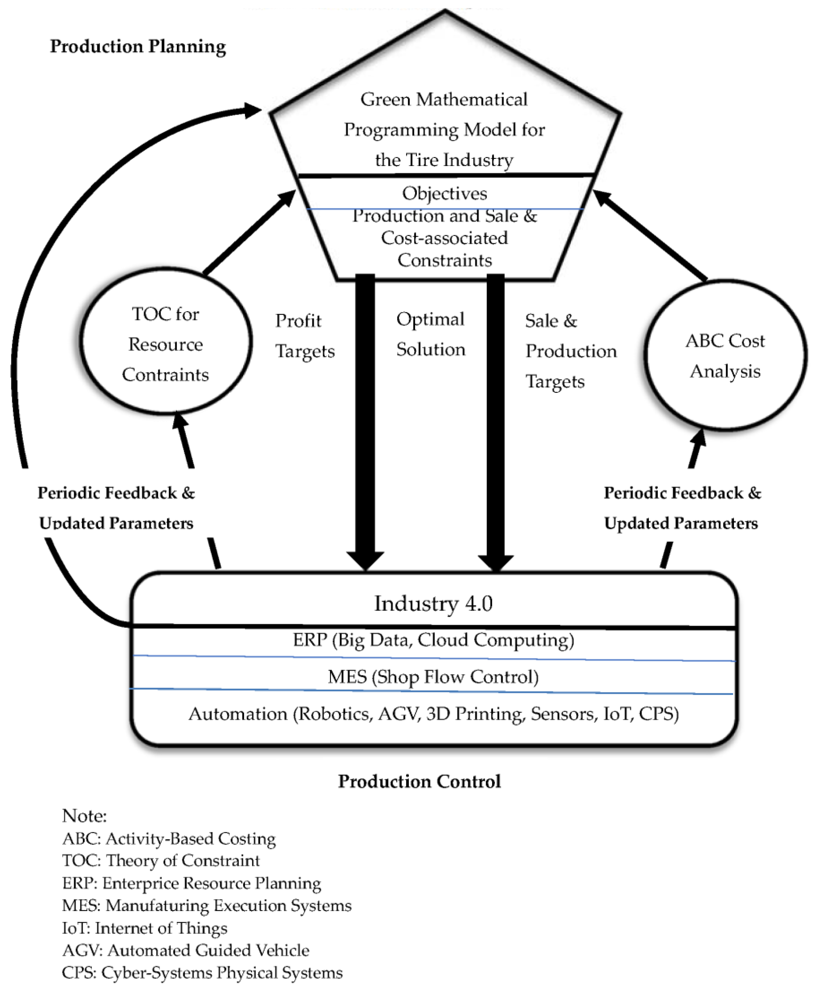 Sustainability 10 03221 g001