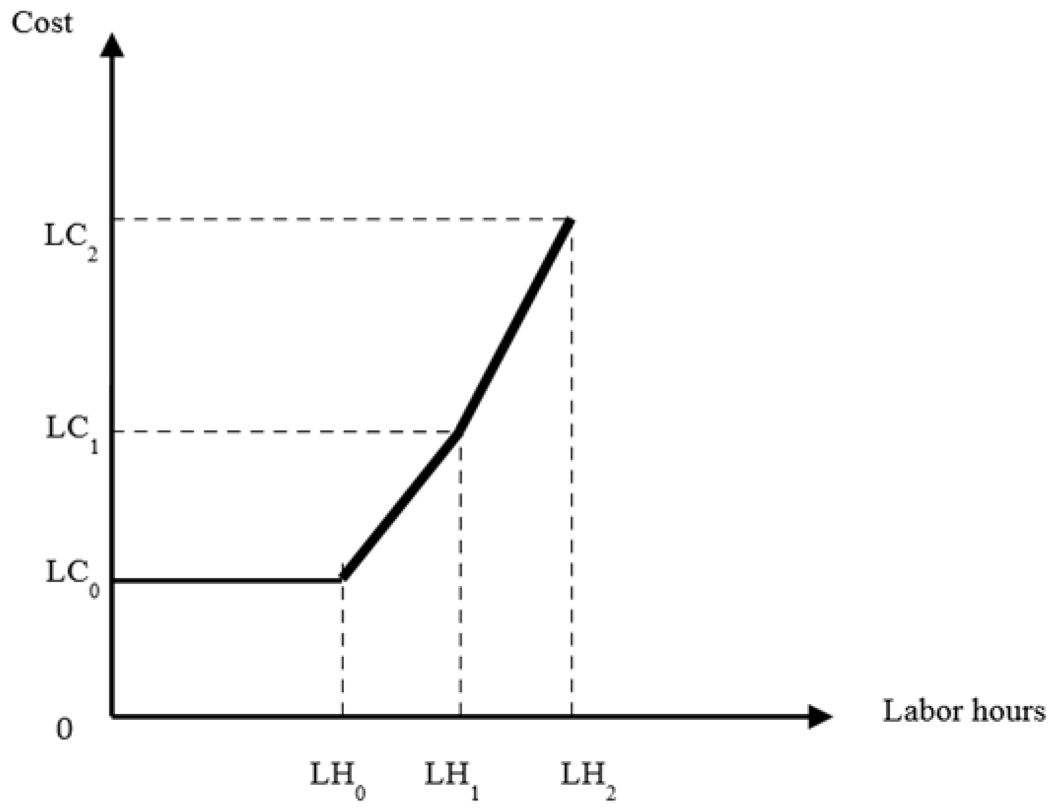 Sustainability 10 03221 g003