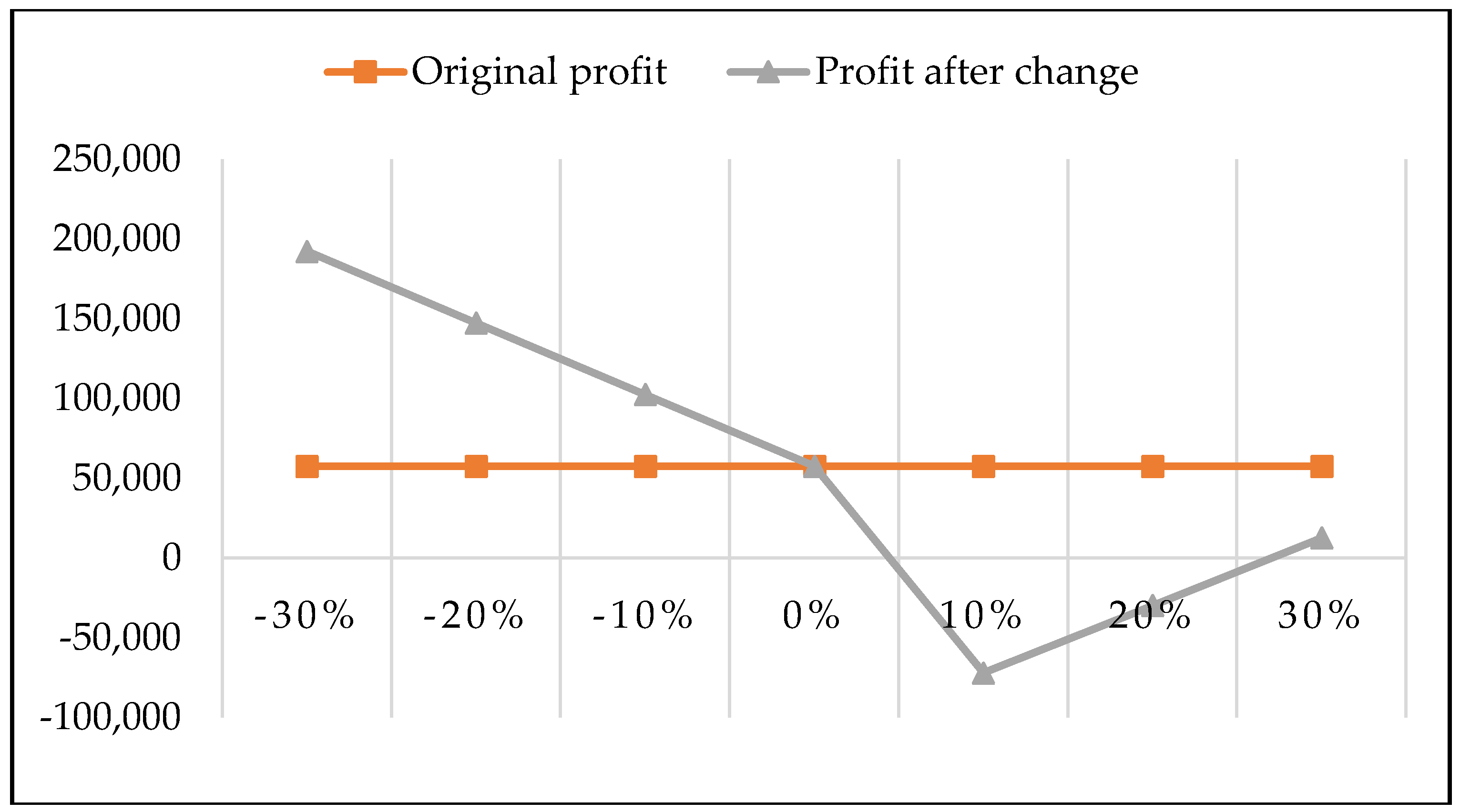 Sustainability 10 03221 g005