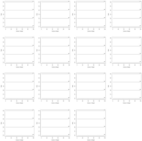 Sustainability 10 03223 g0a1