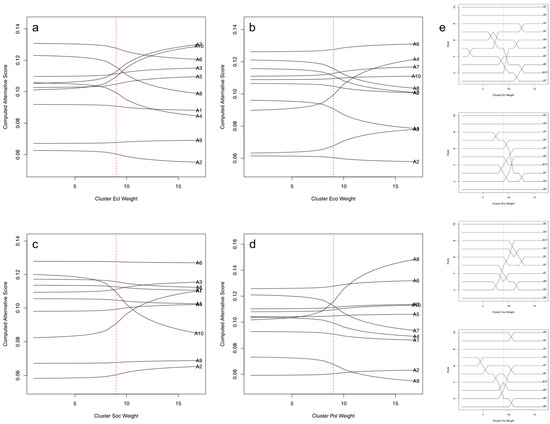 Sustainability 10 03223 g0a2