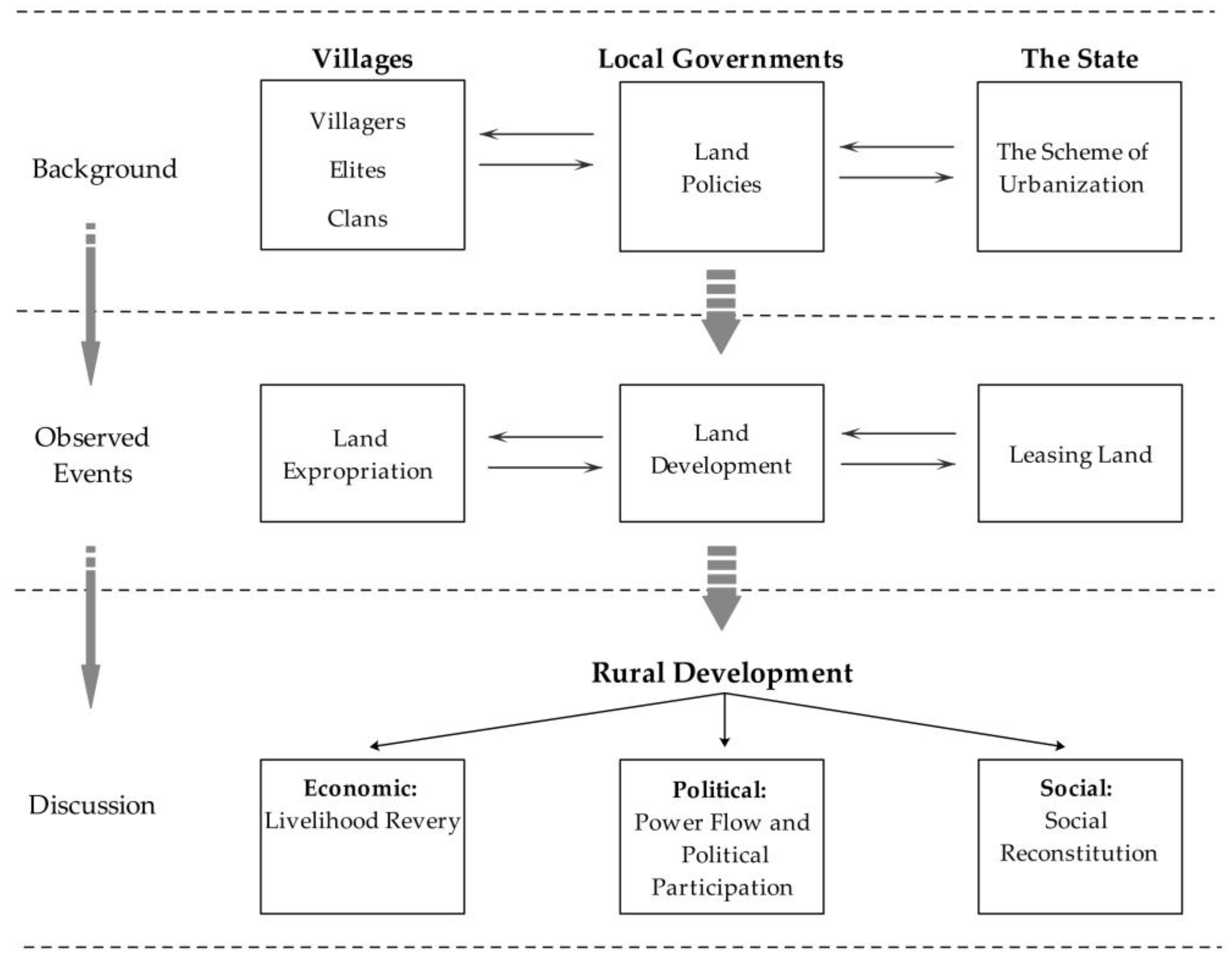Sustainability 10 03227 g002