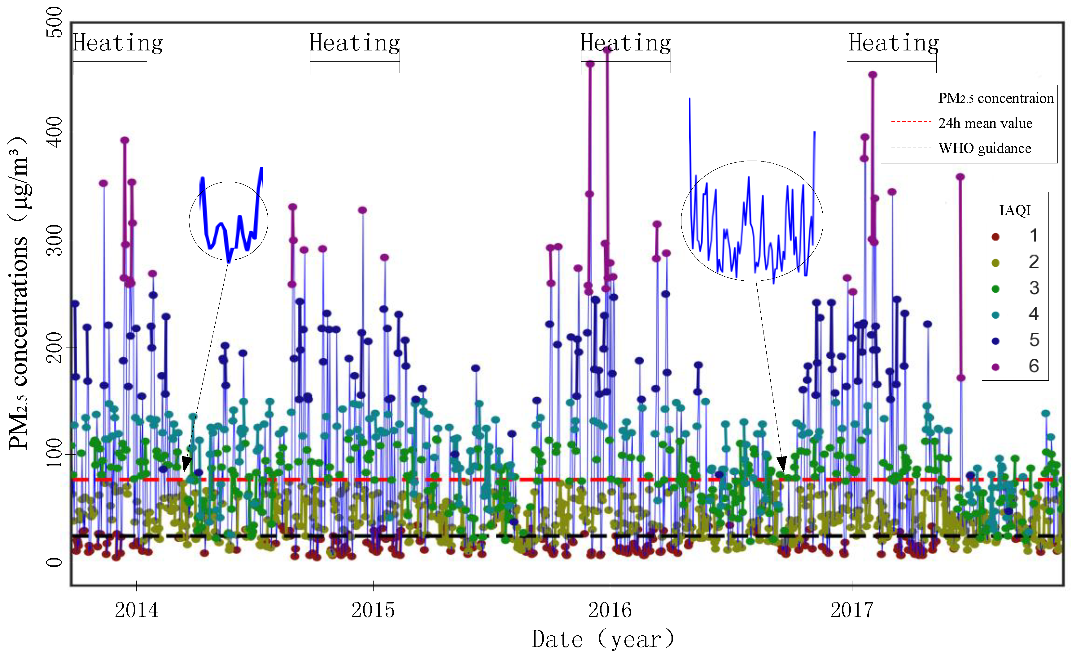 Sustainability 10 03228 g002