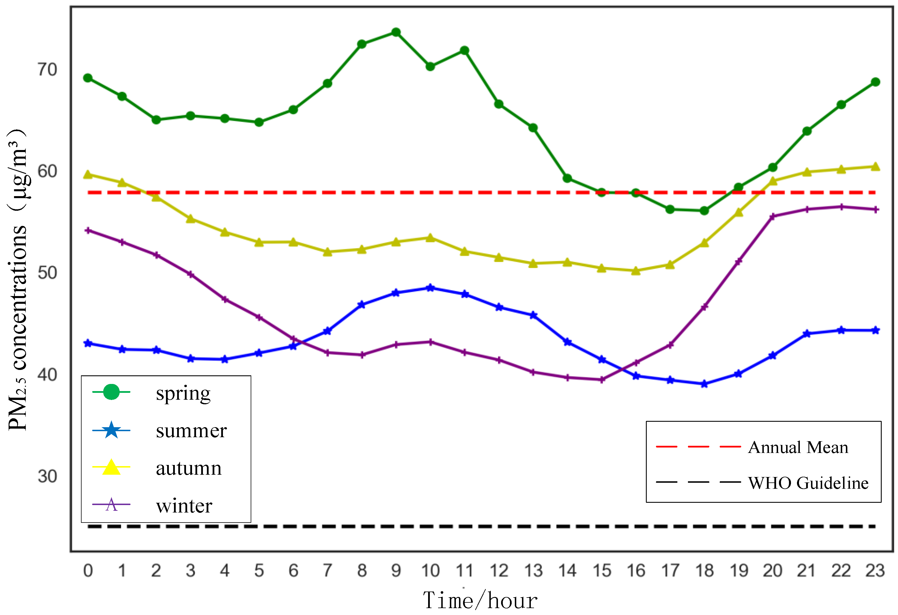 Sustainability 10 03228 g004