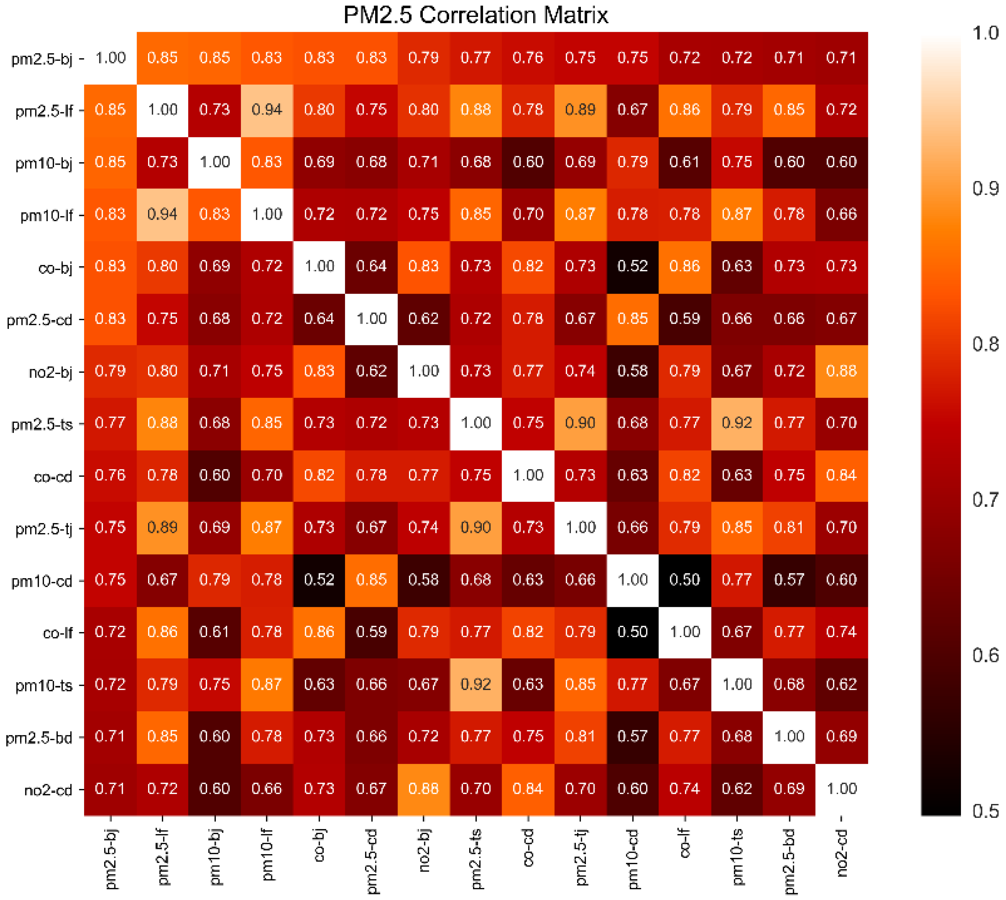 Sustainability 10 03228 g006