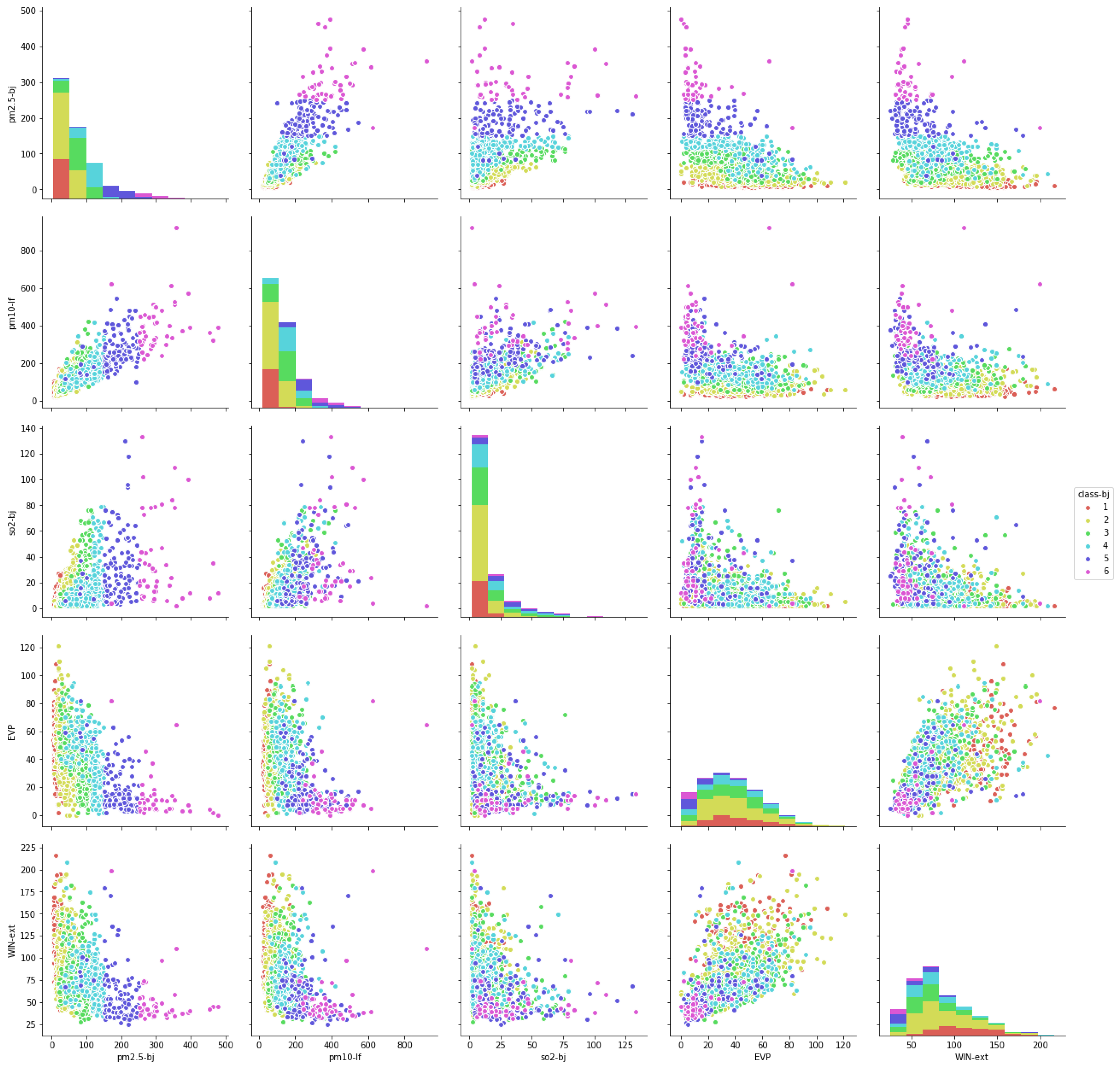 Sustainability 10 03228 g007
