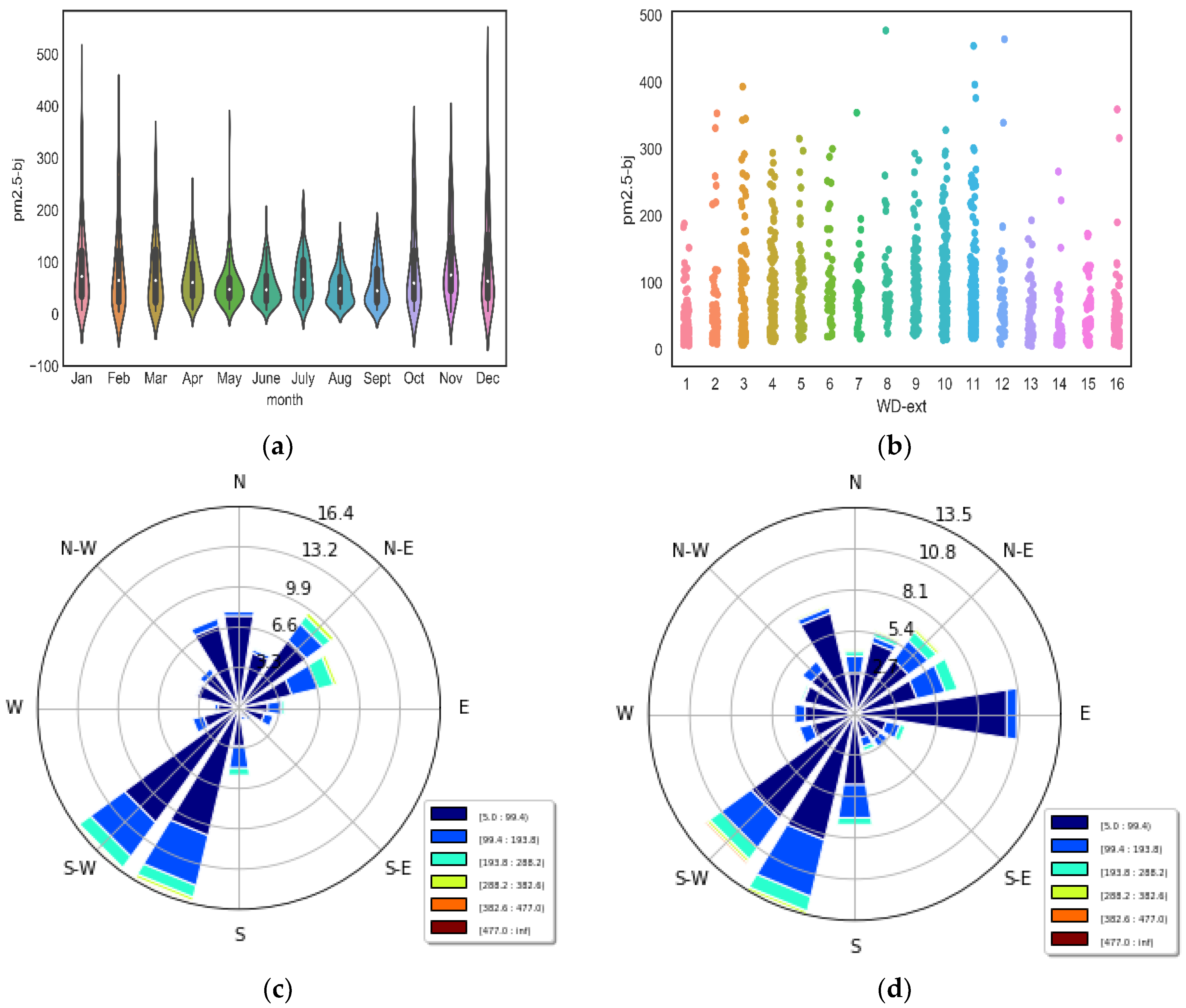 Sustainability 10 03228 g008