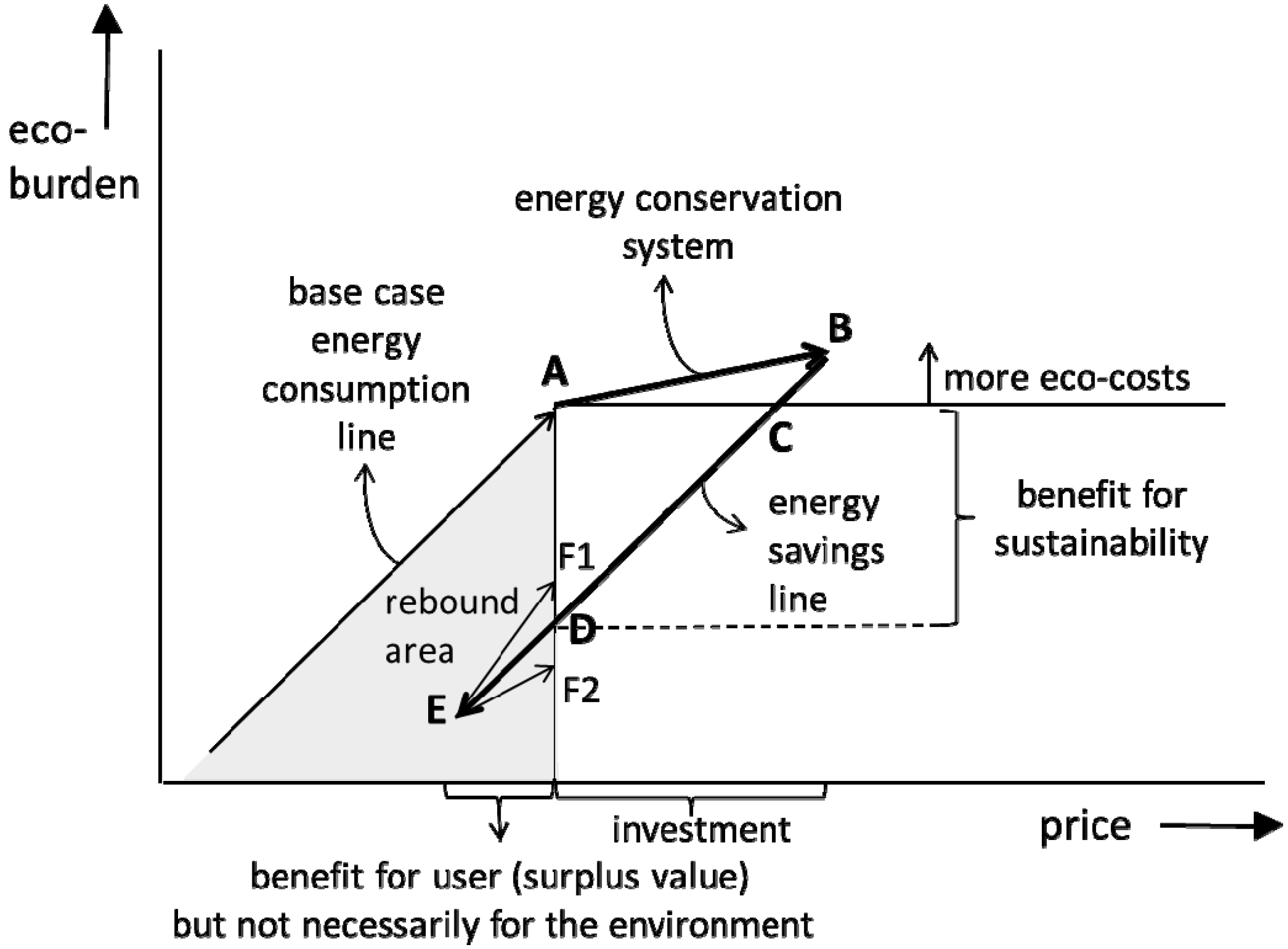Sustainability 10 03231 g002