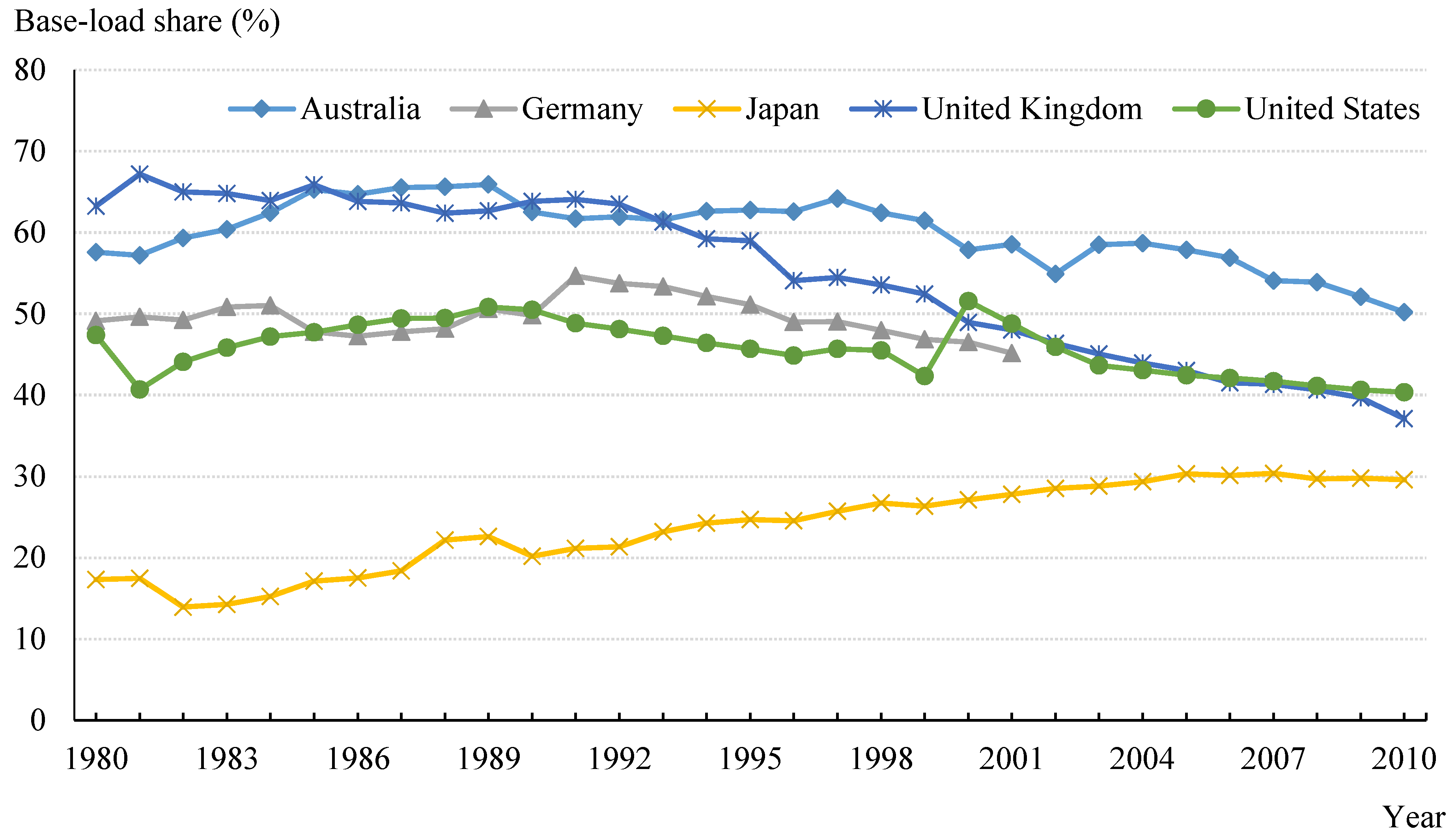 Sustainability 10 03235 g003