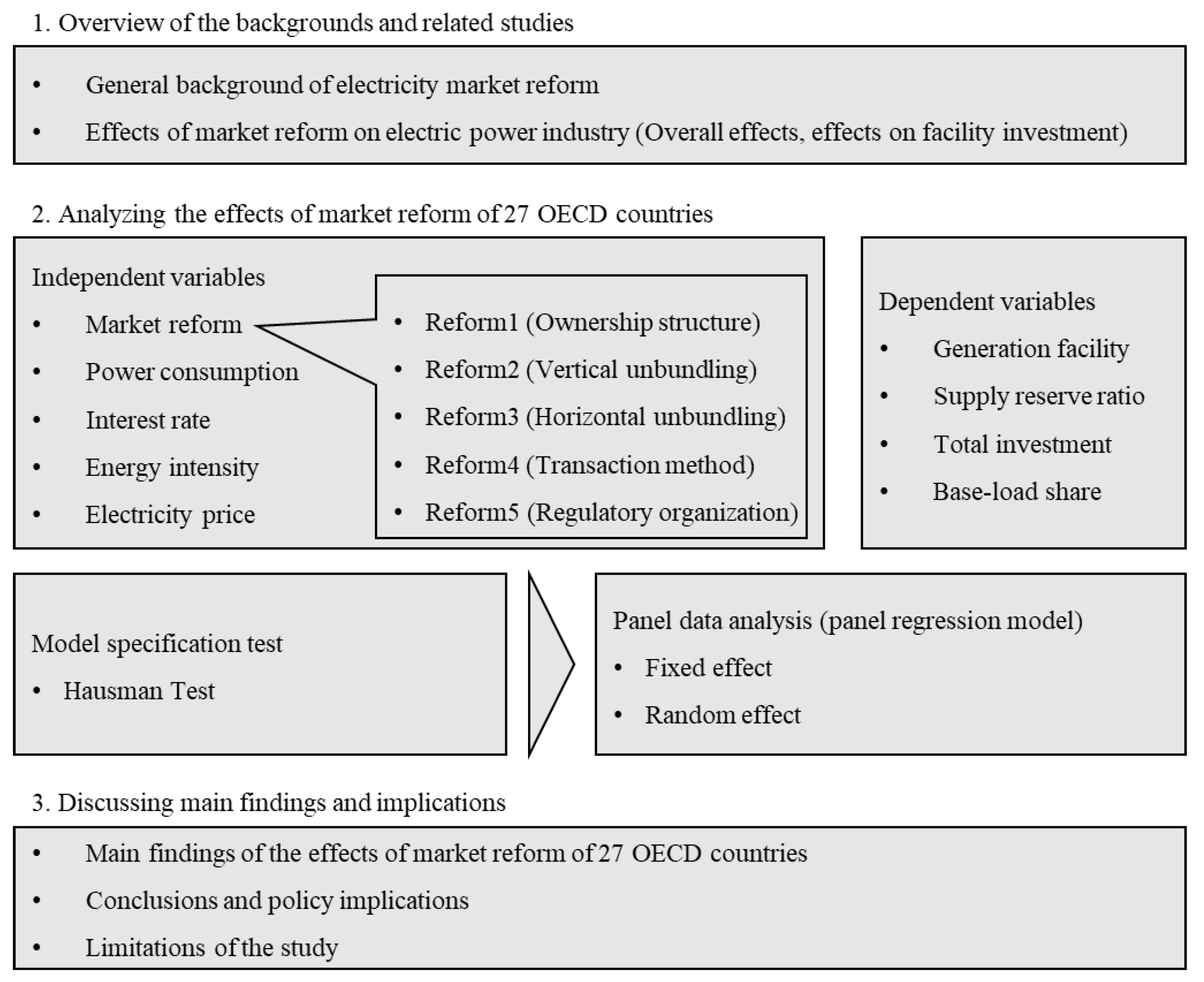Sustainability 10 03235 g004