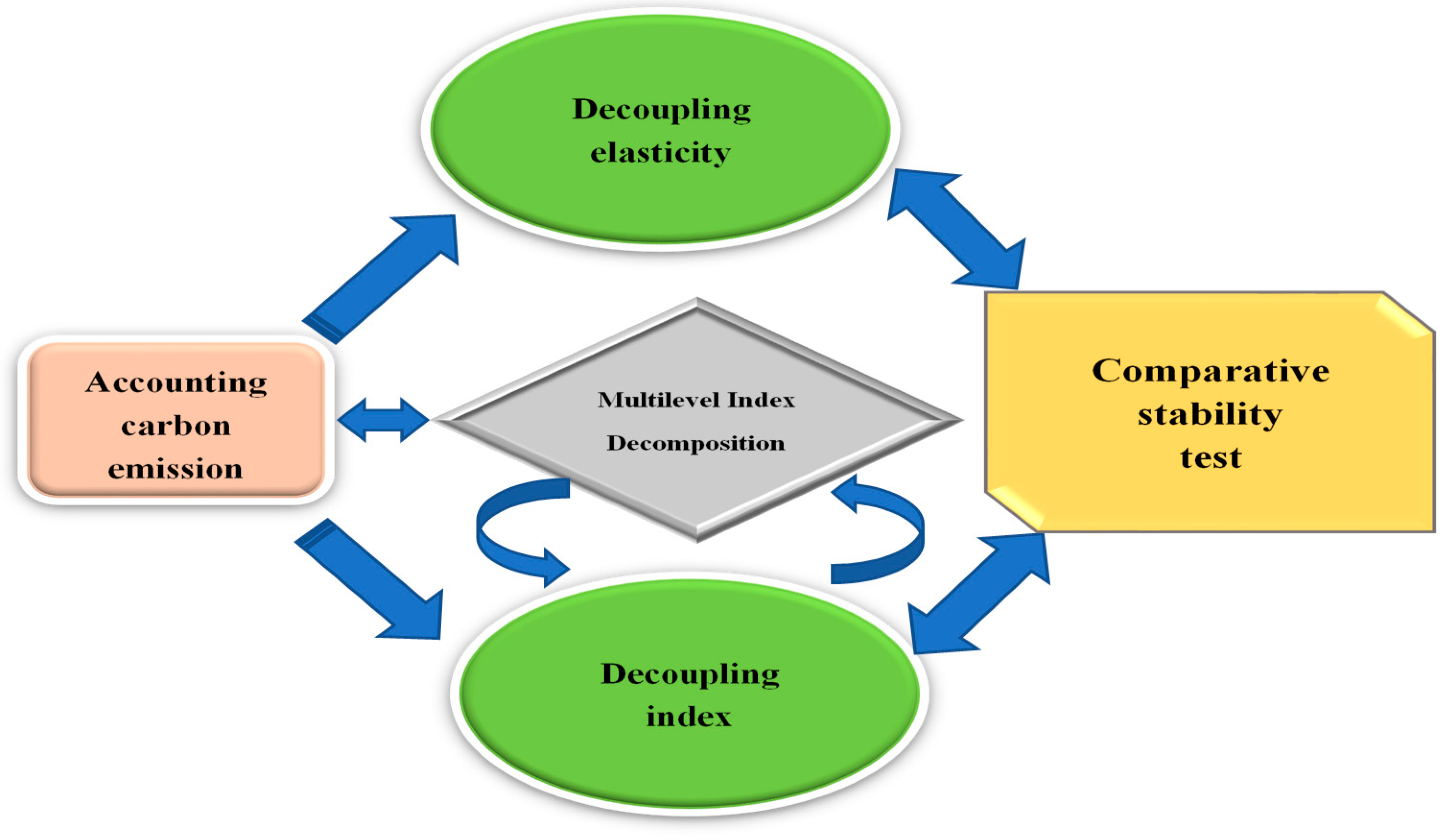 Sustainability 10 03251 g001