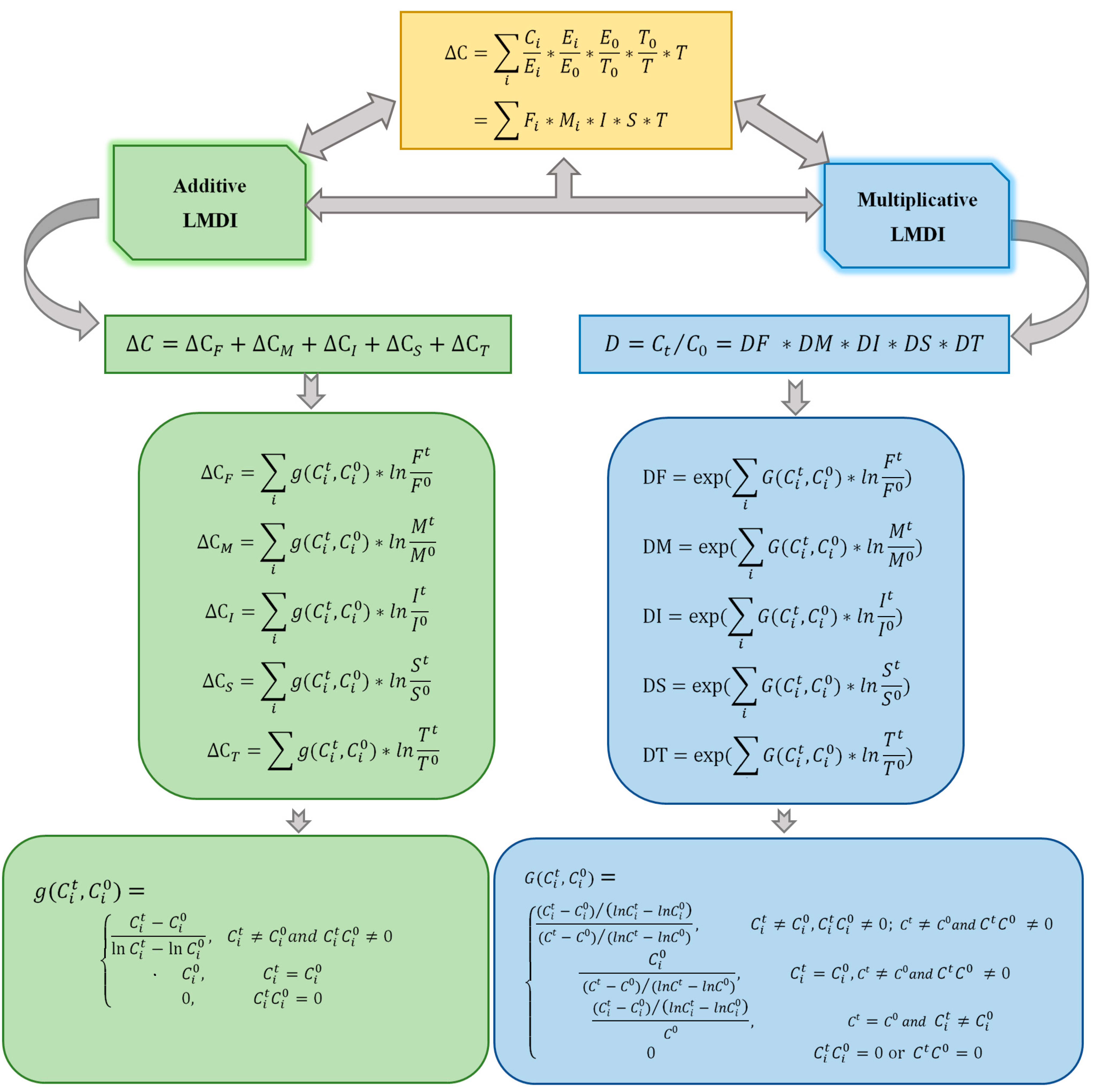 Sustainability 10 03251 g002