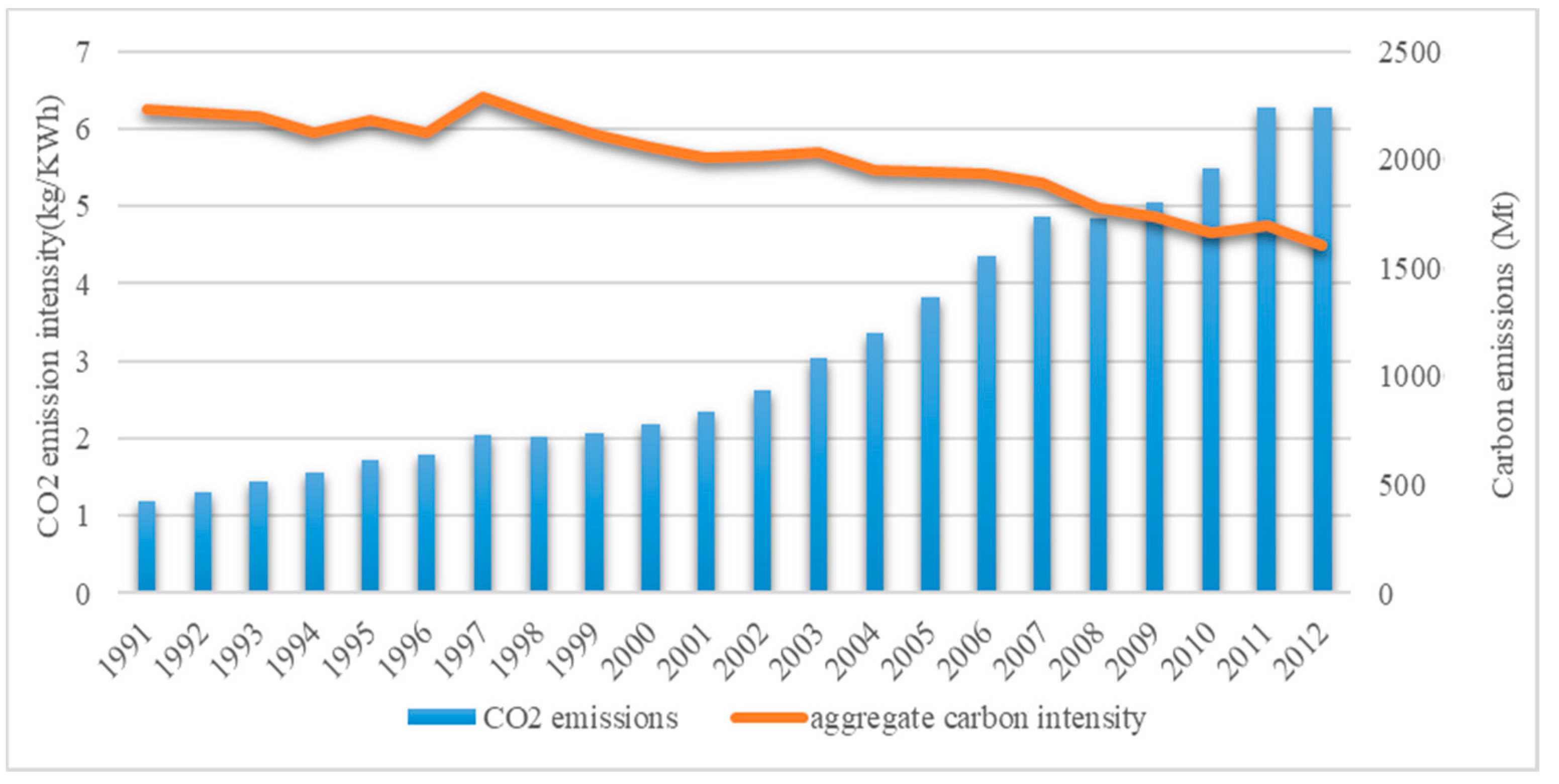 Sustainability 10 03251 g003