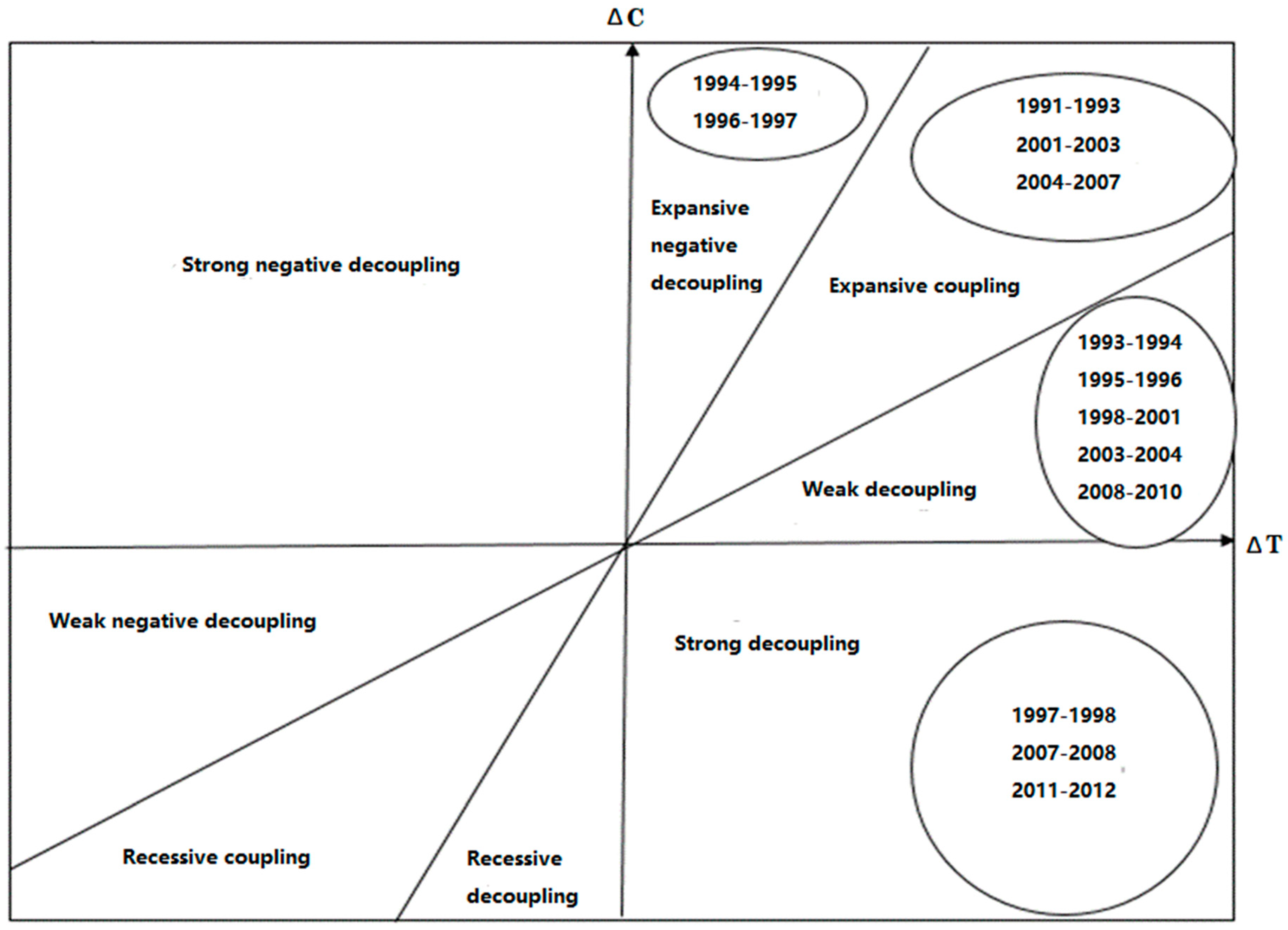 Sustainability 10 03251 g004