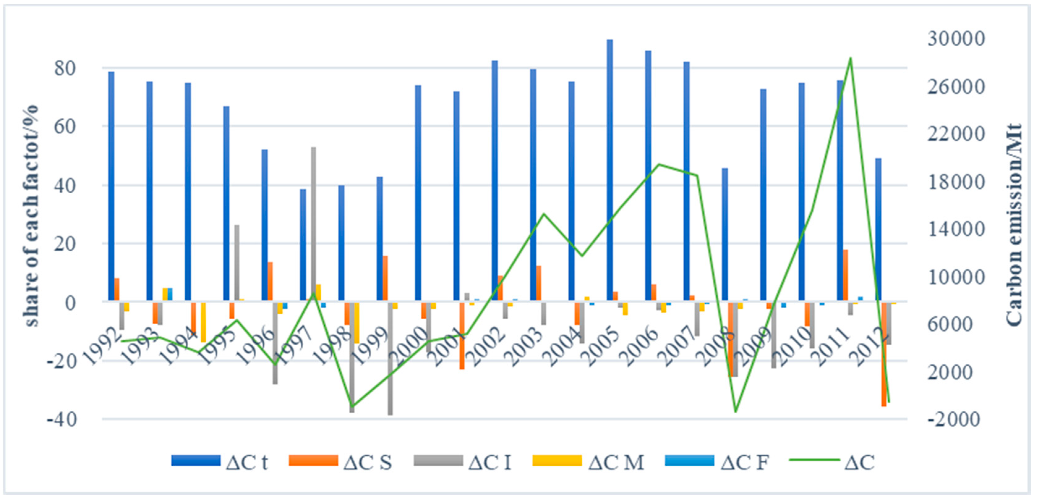 Sustainability 10 03251 g005