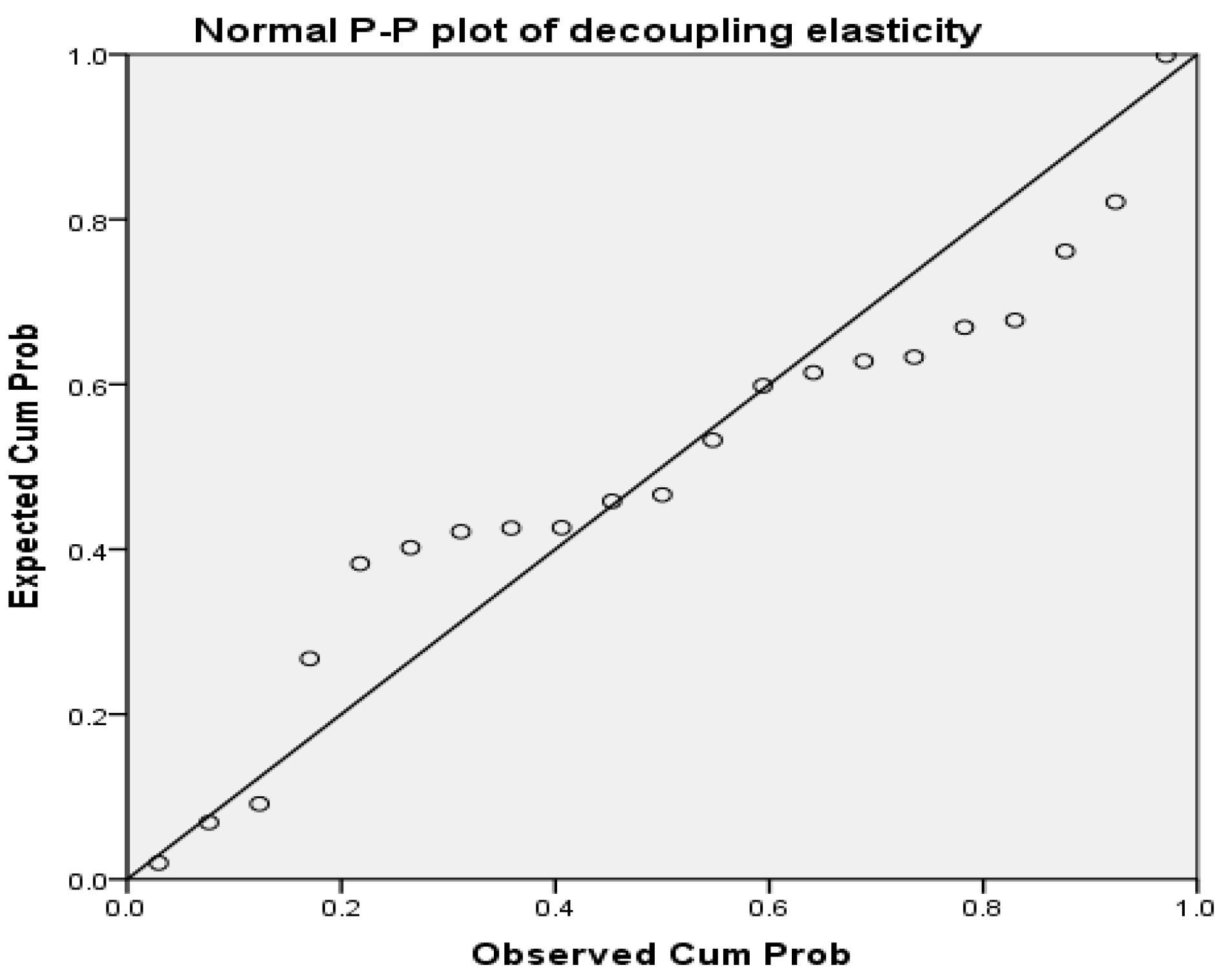 Sustainability 10 03251 g007