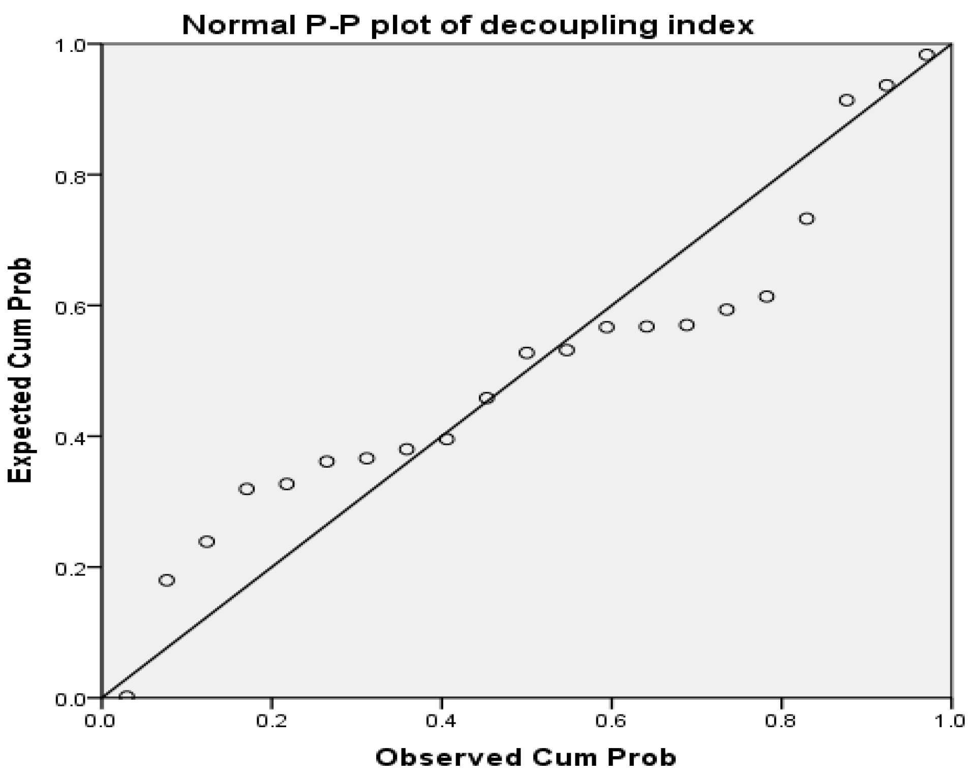 Sustainability 10 03251 g008