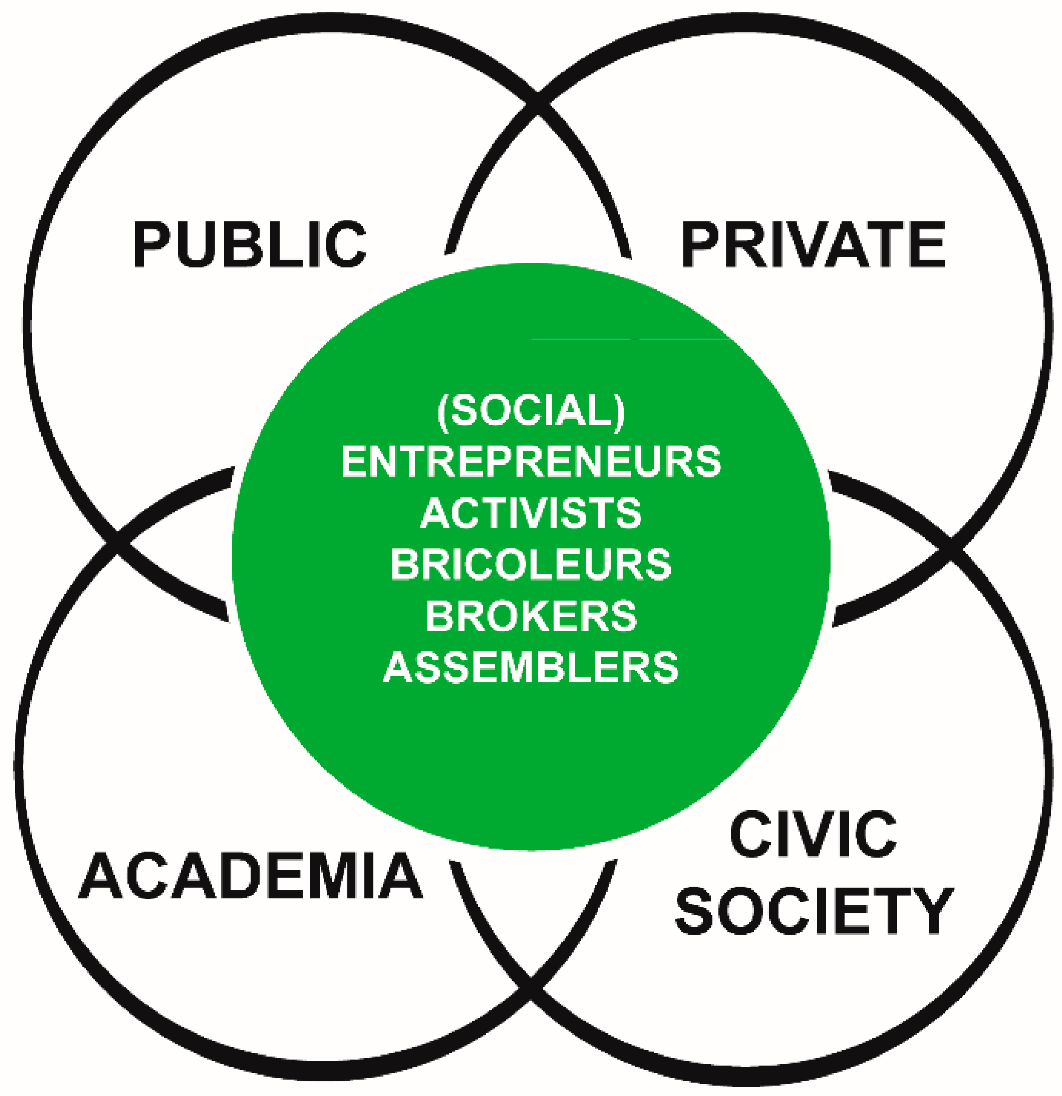 Sustainability 10 03252 g001