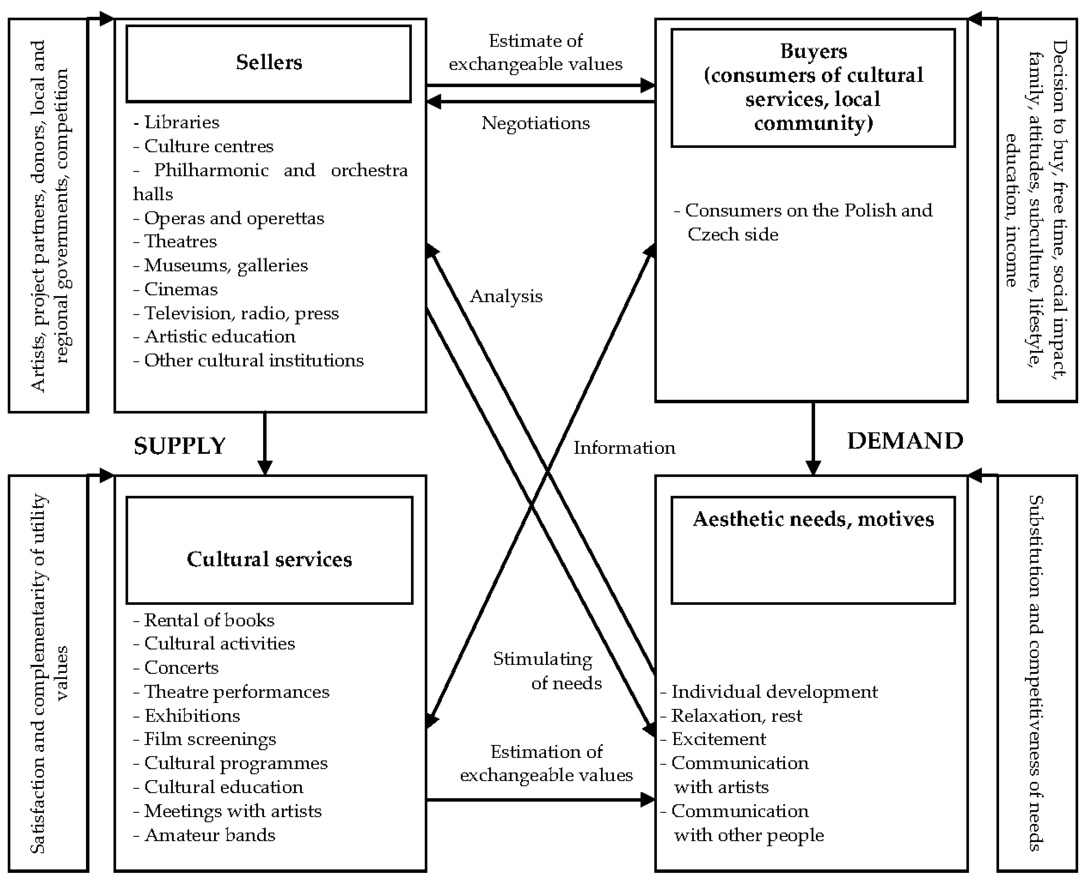 Sustainability 10 03253 g001