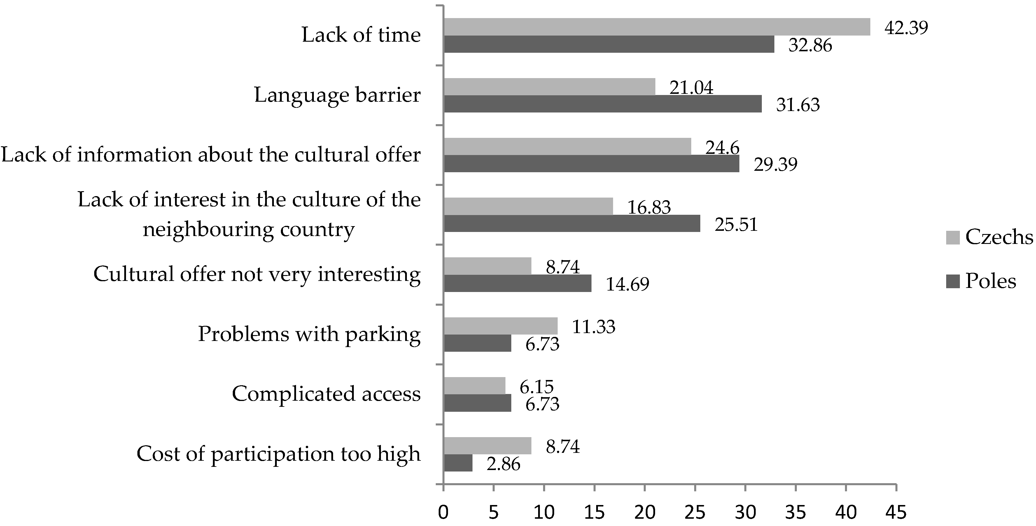 Sustainability 10 03253 g003