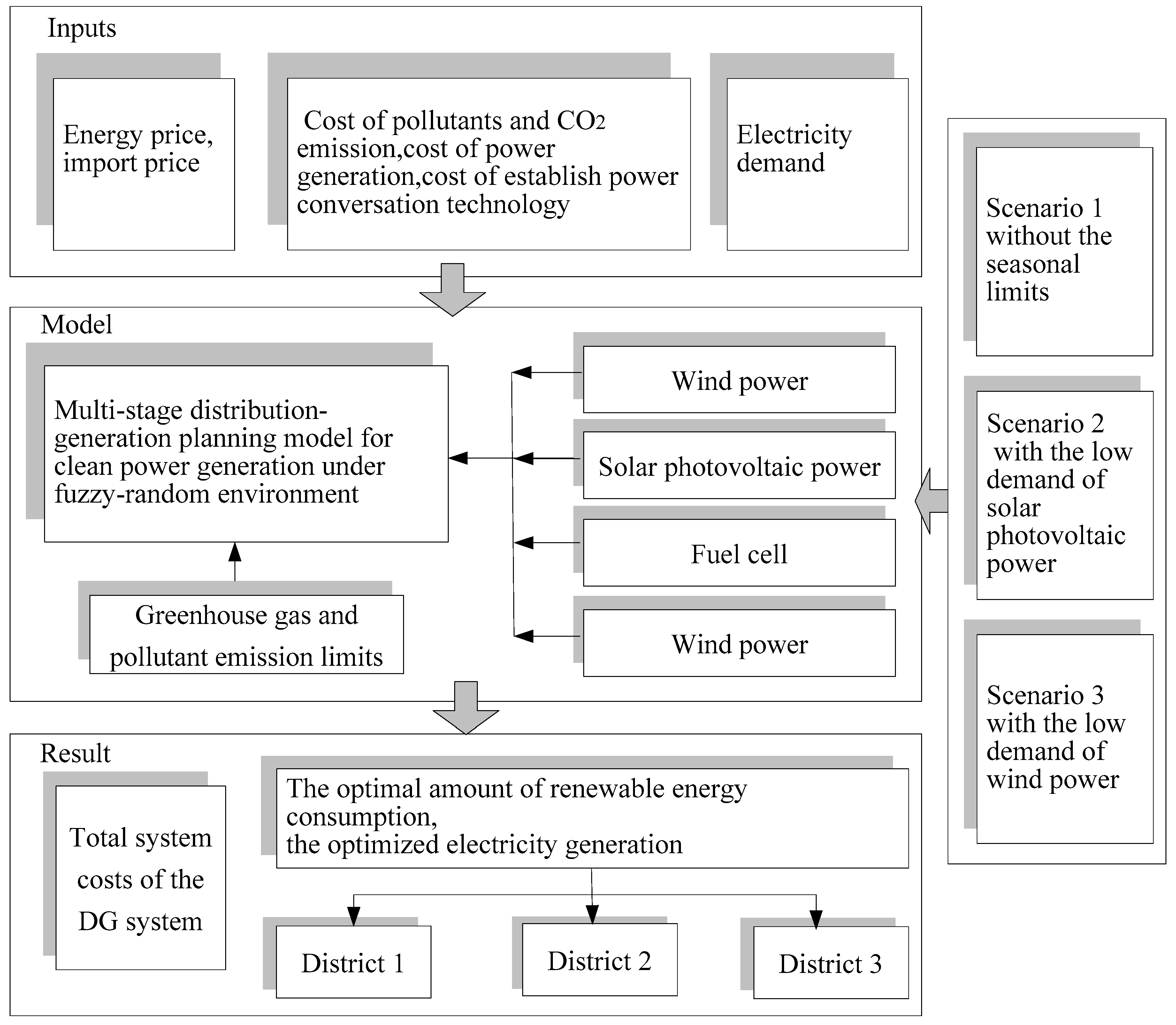 Sustainability 10 03263 g001