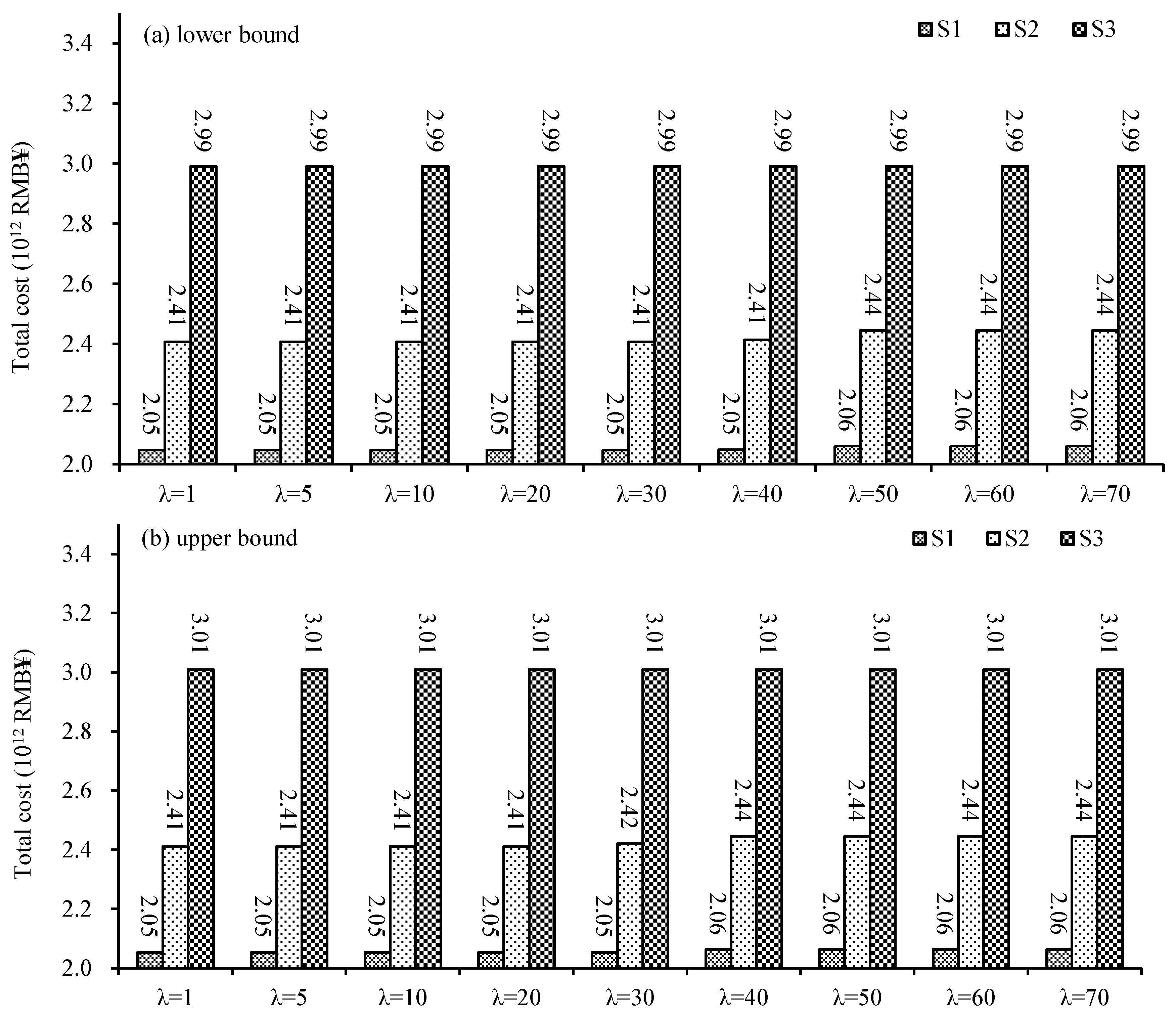 Sustainability 10 03263 g002