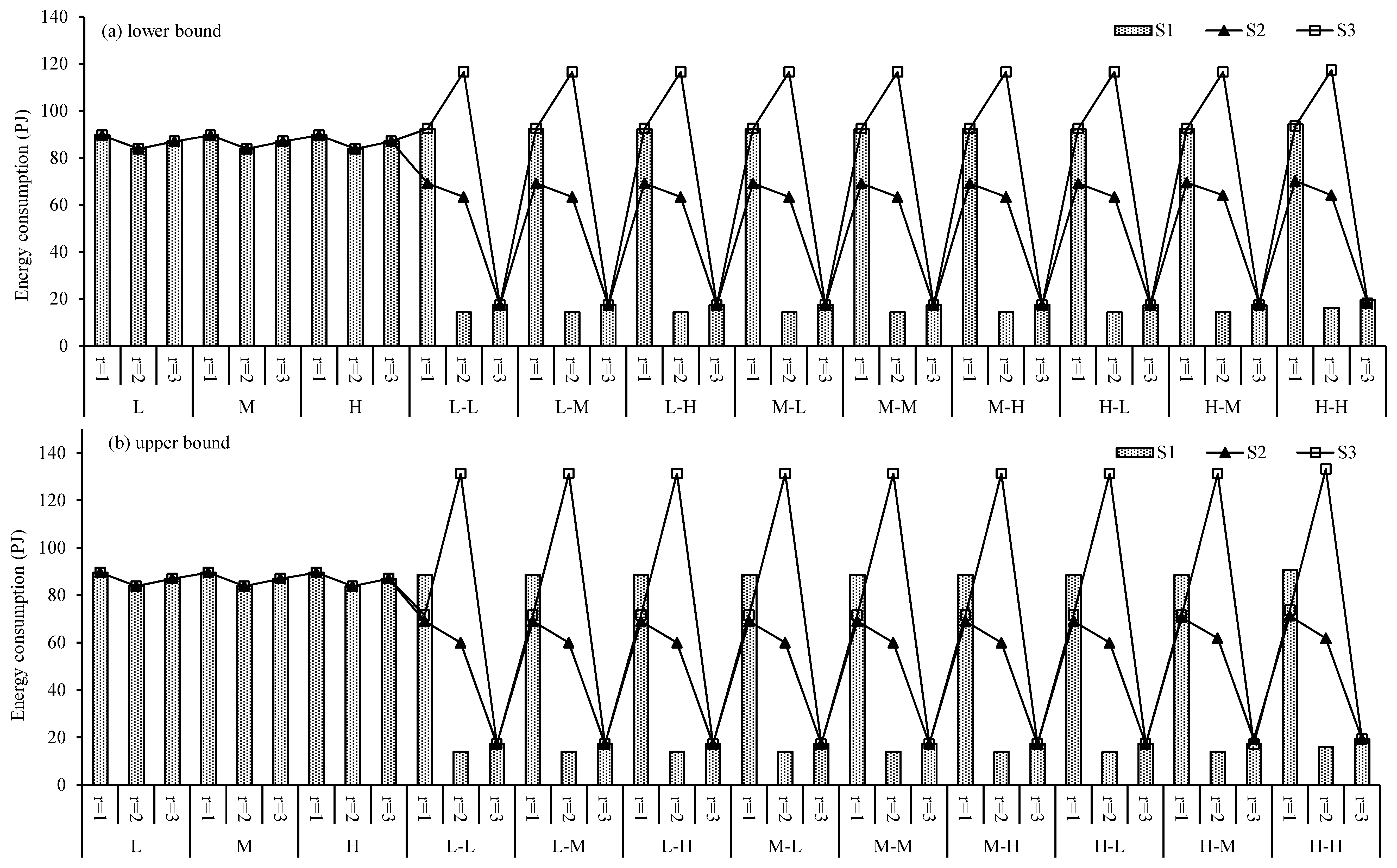 Sustainability 10 03263 g003
