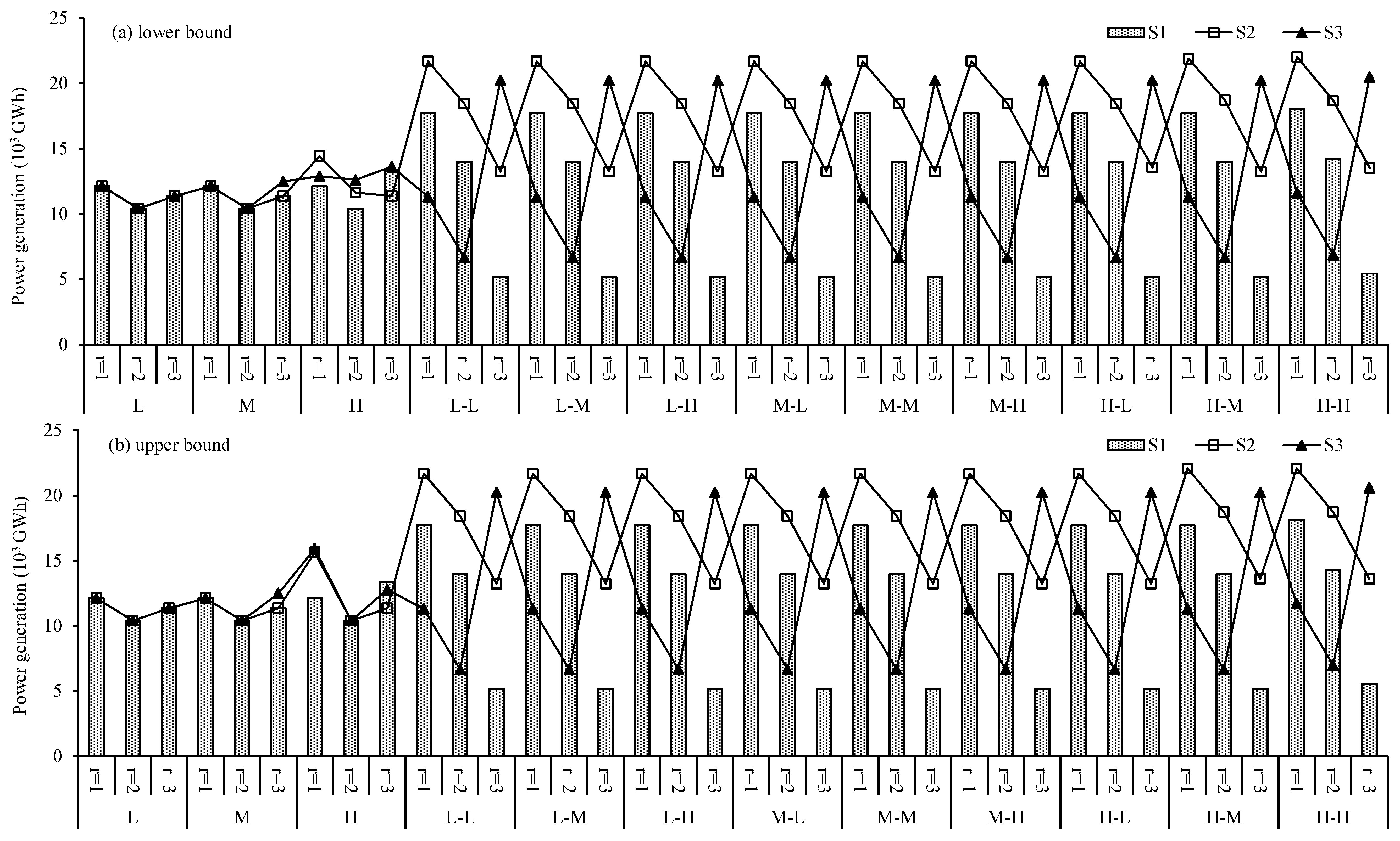 Sustainability 10 03263 g004