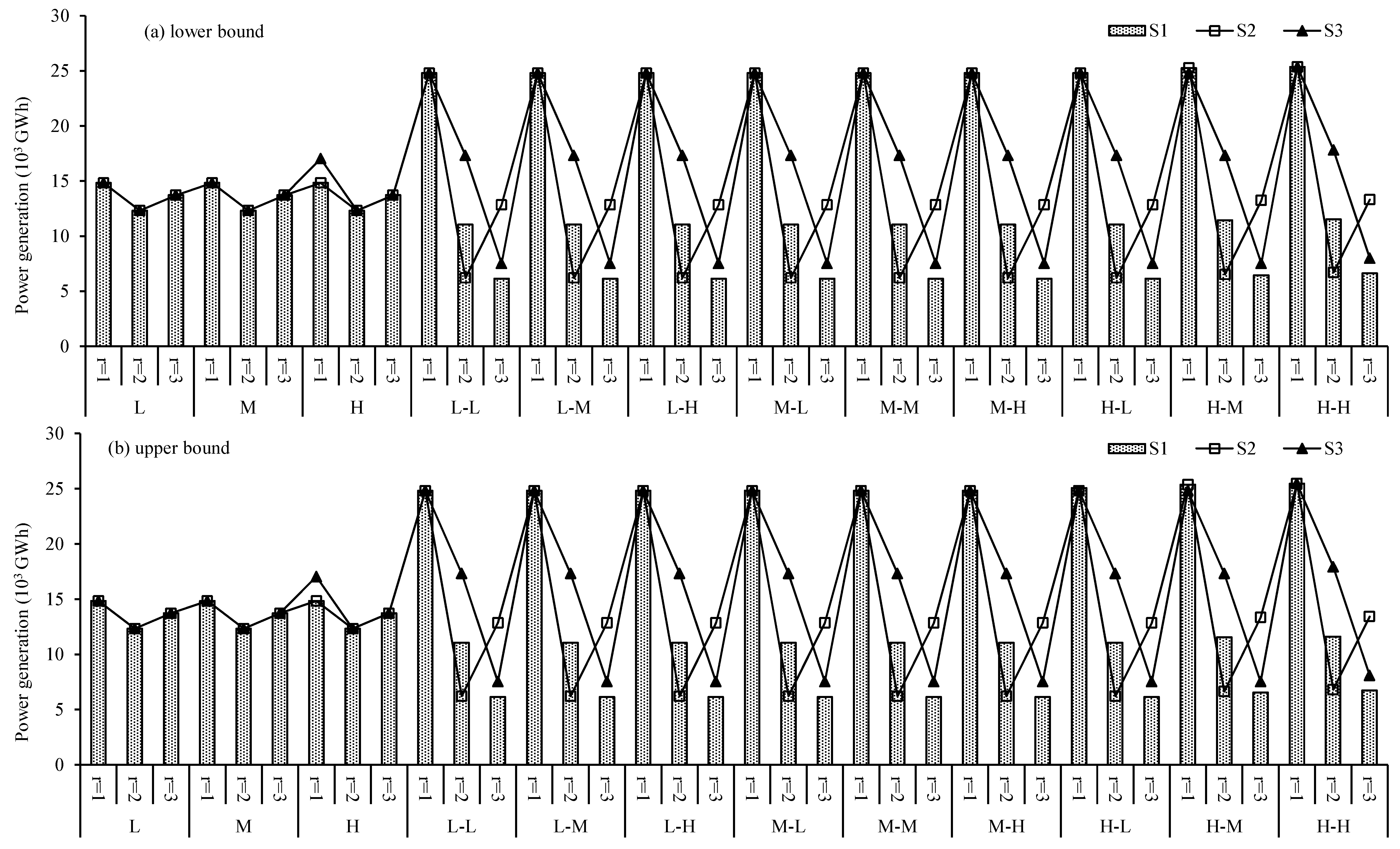 Sustainability 10 03263 g005