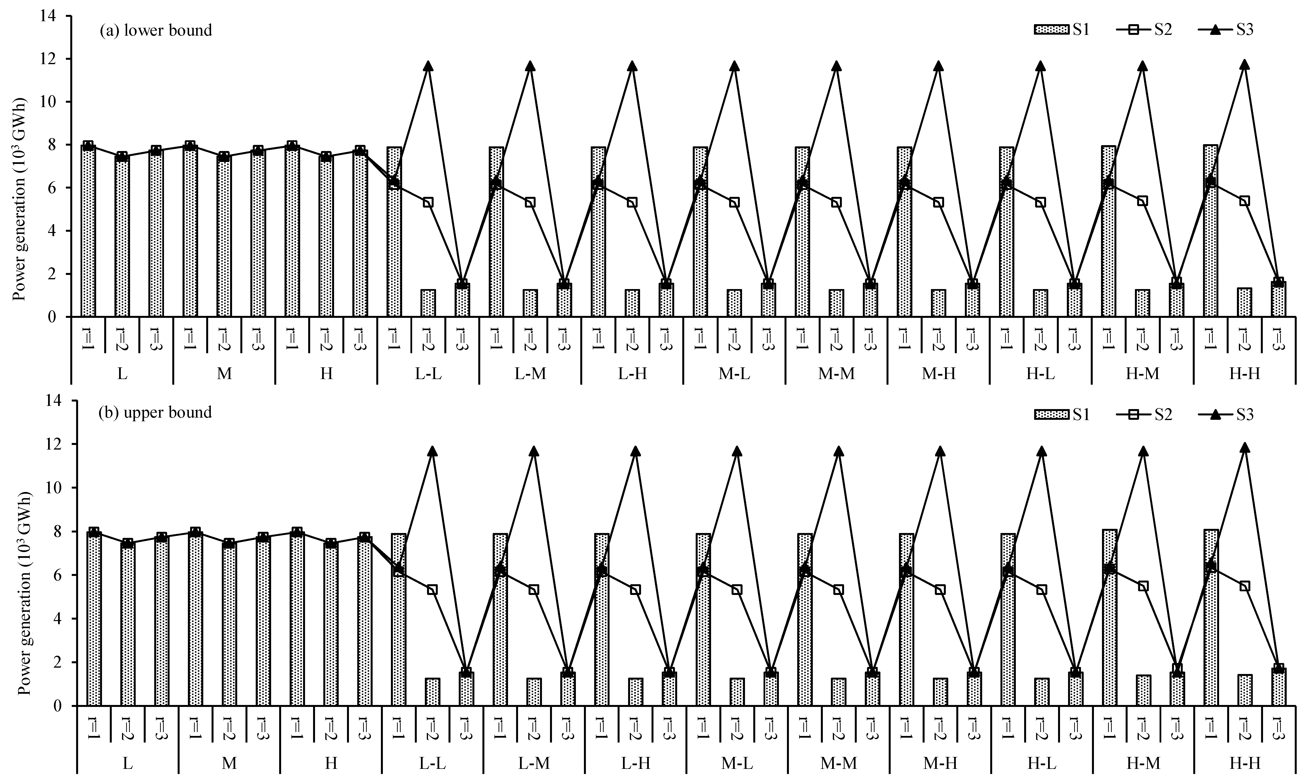 Sustainability 10 03263 g006