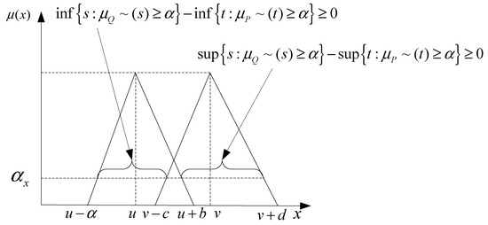 Sustainability 10 03263 g0a1