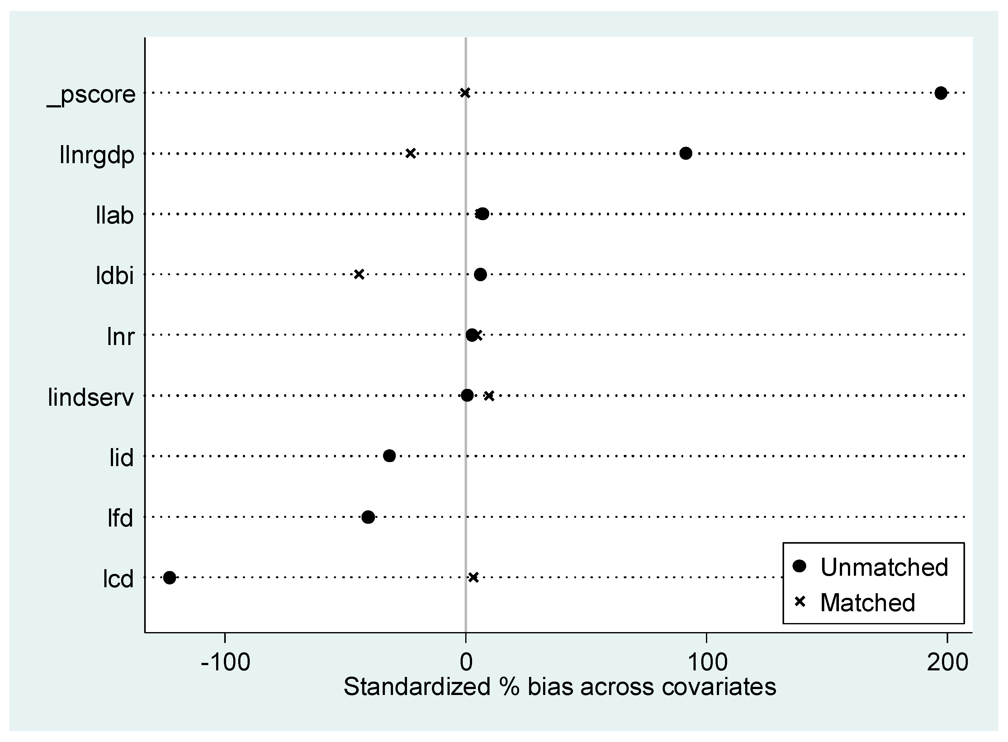 Sustainability 10 03264 g002